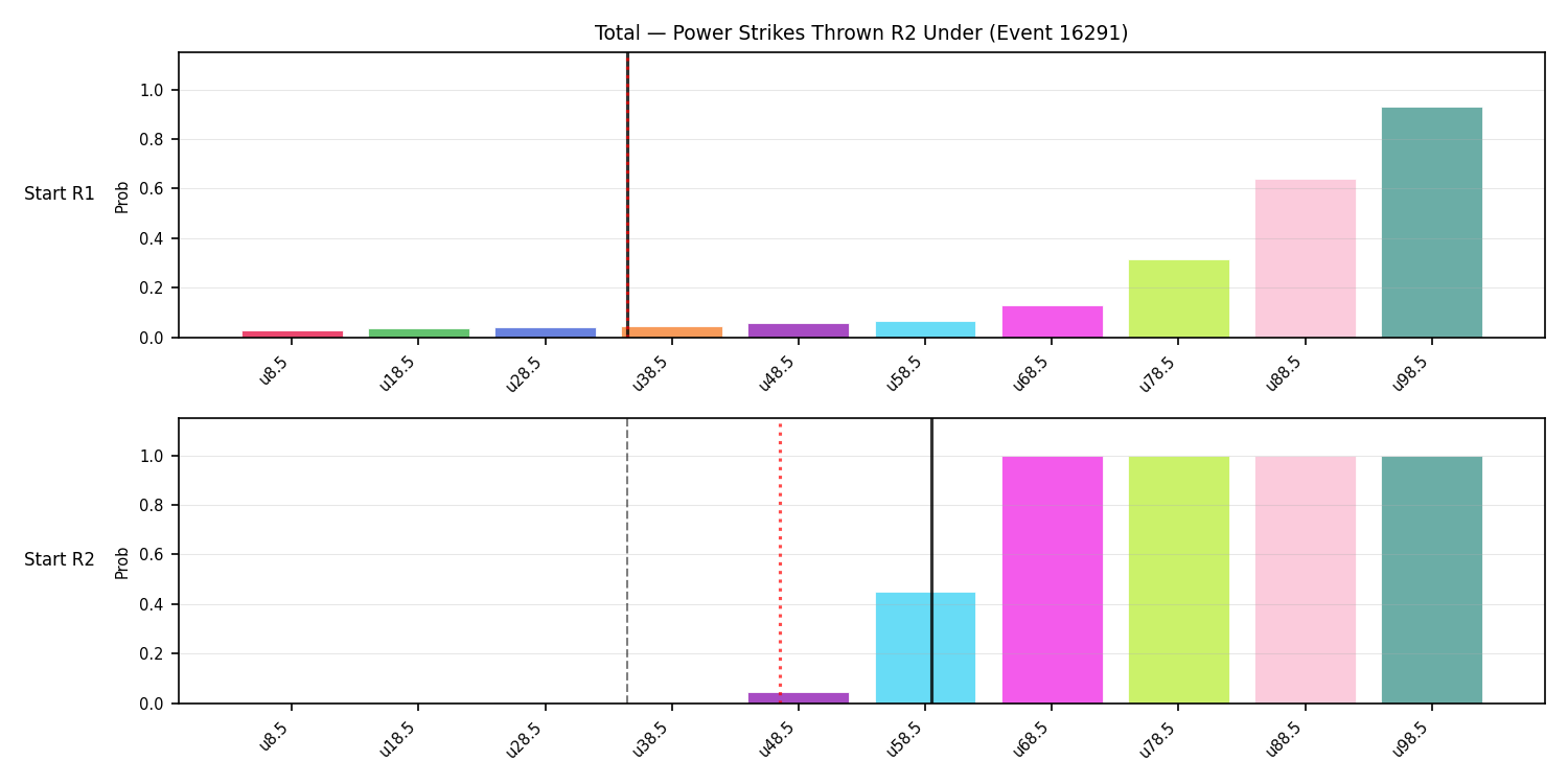 Stats/Round/Total Unders/Power Strikes Thrown/Round 02/16291 Round 02 Under Snapshots — Prod