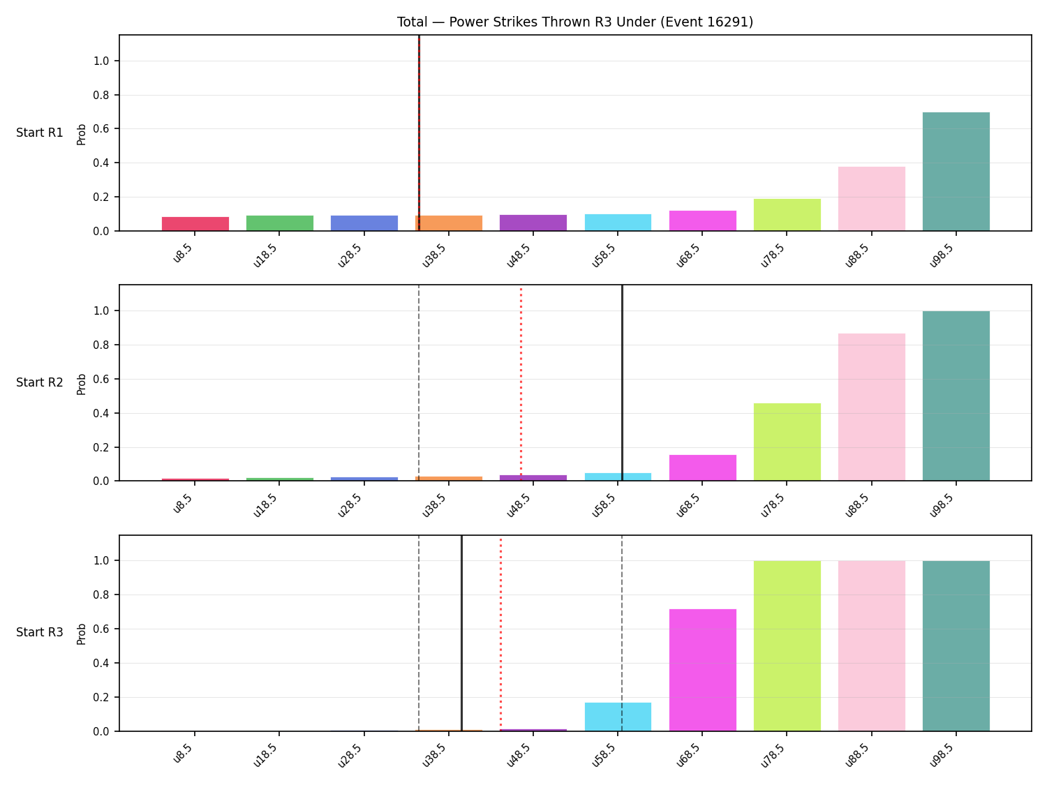 Stats/Round/Total Unders/Power Strikes Thrown/Round 03/16291 Round 03 Under Snapshots — Prod