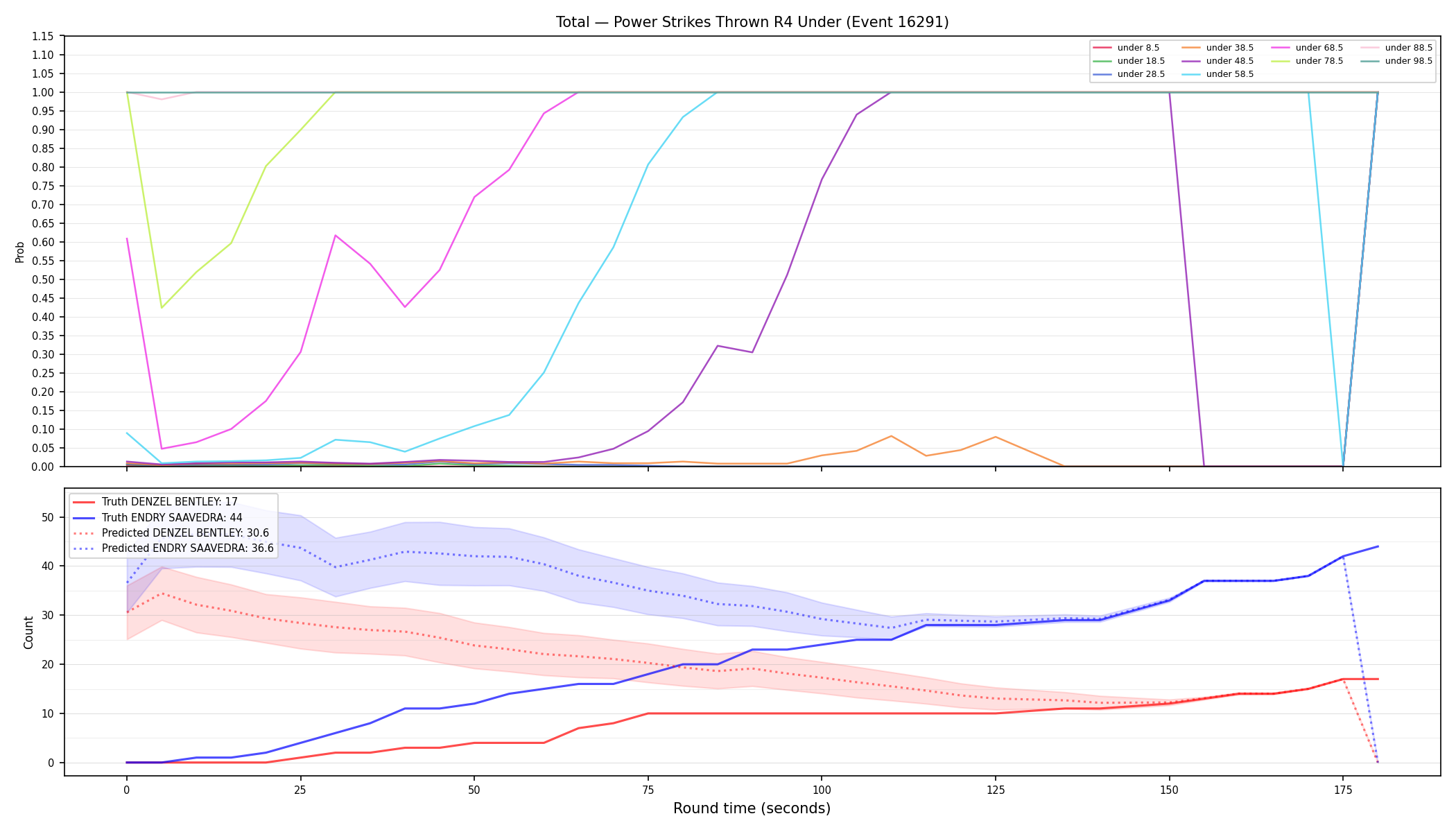 Stats/Round/Total Unders/Power Strikes Thrown/Round 04/16291 Round 04 Under — Prod