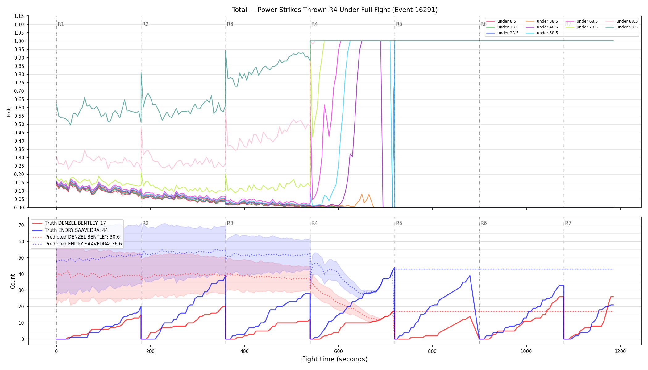 Stats/Round/Total Unders/Power Strikes Thrown/Round 04/16291 Round 04 Under Fight — Prod
