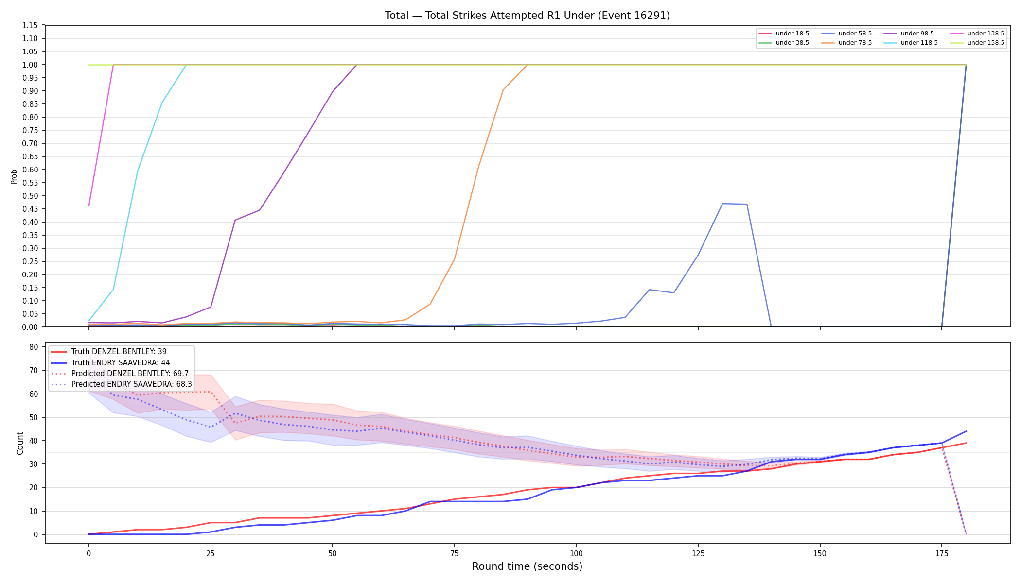Stats/Round/Total Unders/Total Strikes Attempted/Round 01/16291 Round 01 Under — Prod