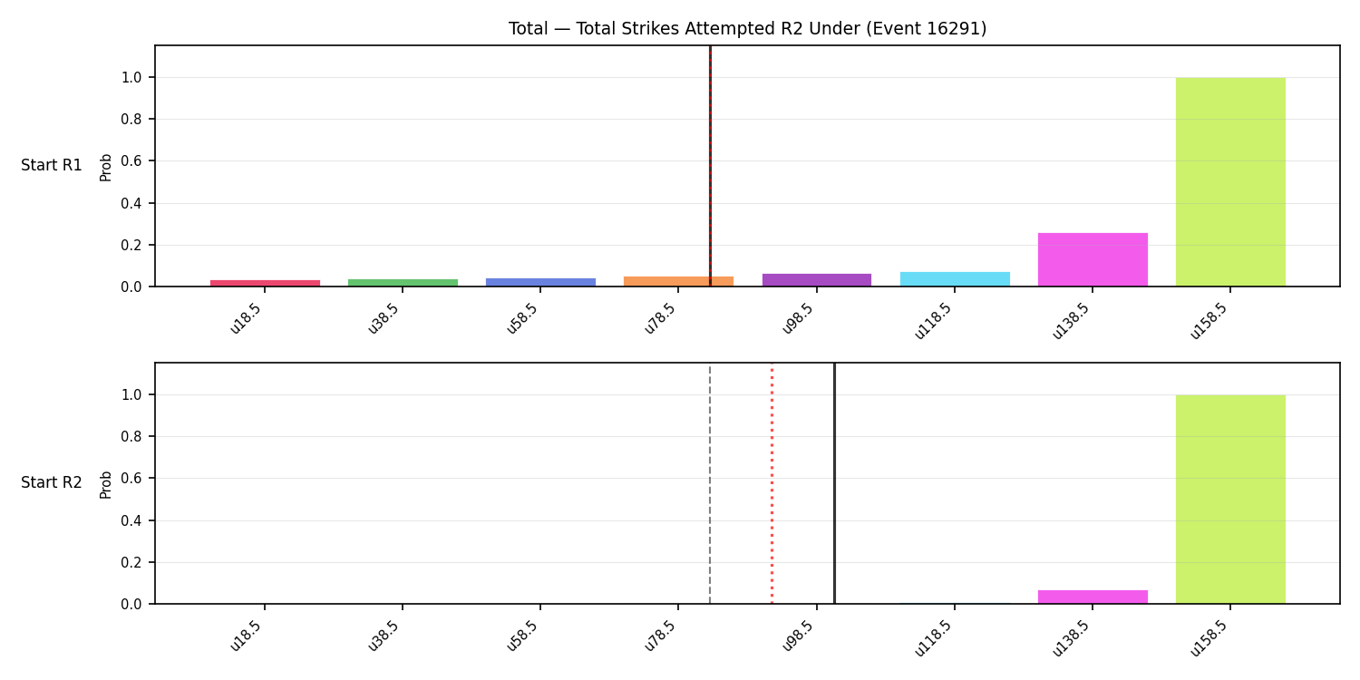 Stats/Round/Total Unders/Total Strikes Attempted/Round 02/16291 Round 02 Under Snapshots — Prod