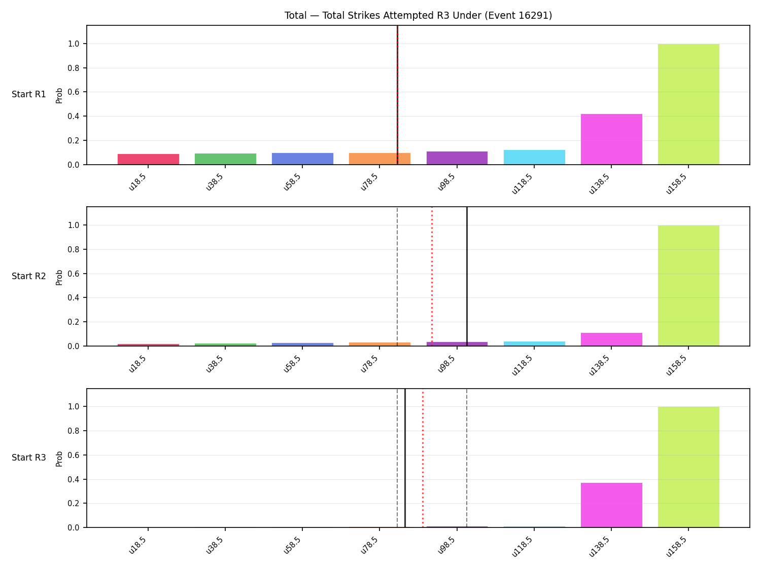 Stats/Round/Total Unders/Total Strikes Attempted/Round 03/16291 Round 03 Under Snapshots — Prod