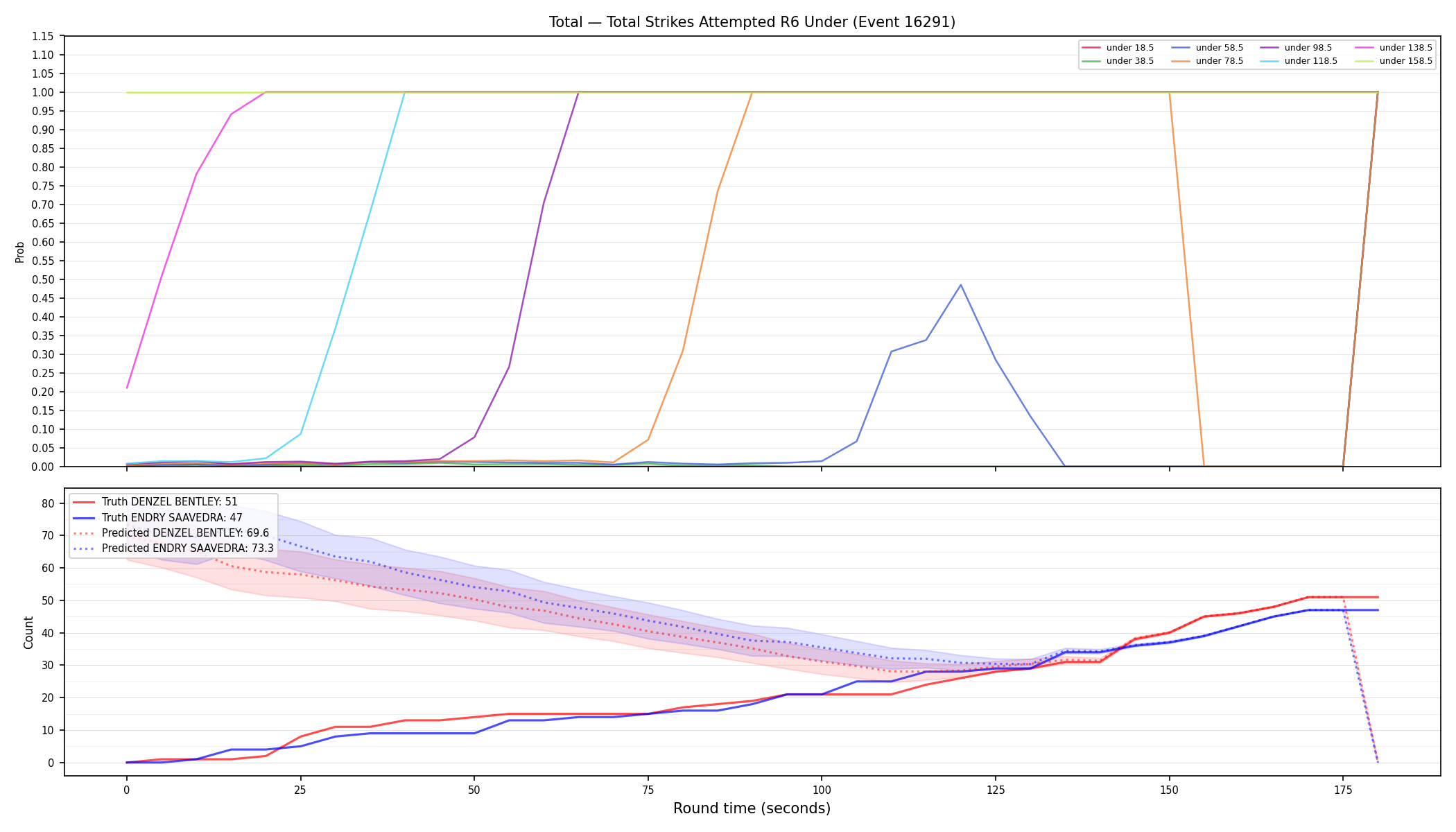 Stats/Round/Total Unders/Total Strikes Attempted/Round 06/16291 Round 06 Under — Prod
