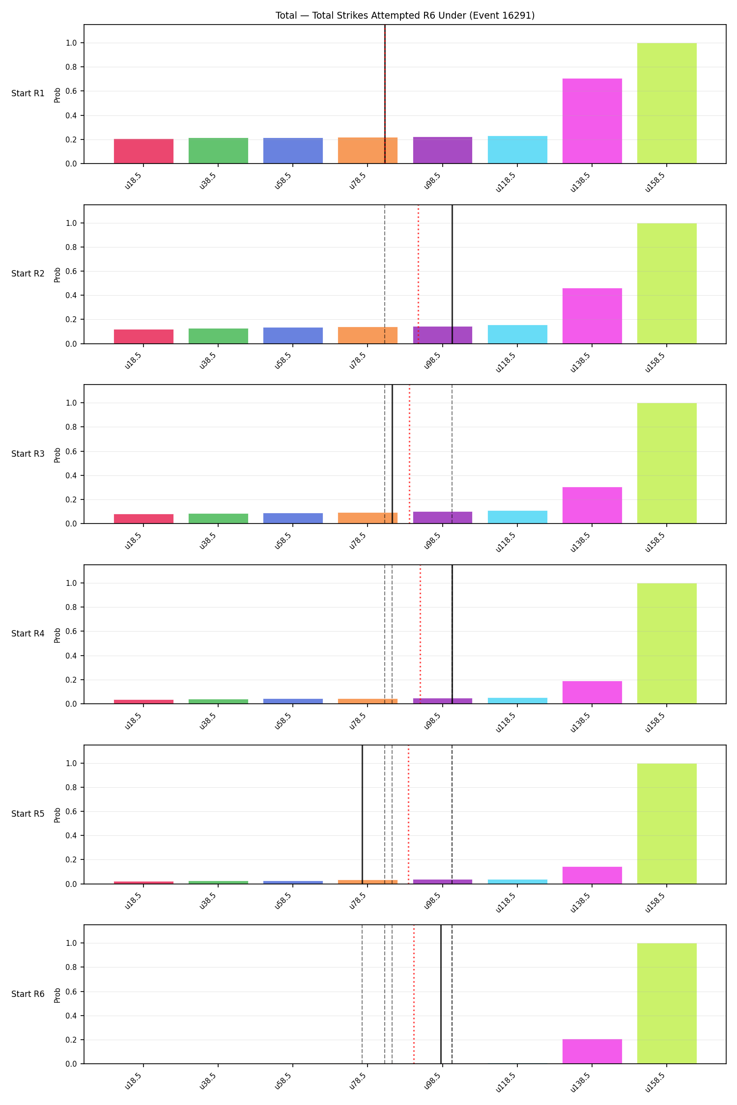 Stats/Round/Total Unders/Total Strikes Attempted/Round 06/16291 Round 06 Under Snapshots — Prod