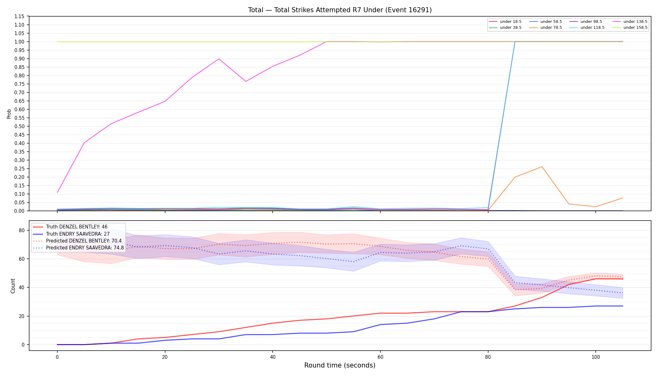 Stats/Round/Total Unders/Total Strikes Attempted/Round 07/16291 Round 07 Under — Prod