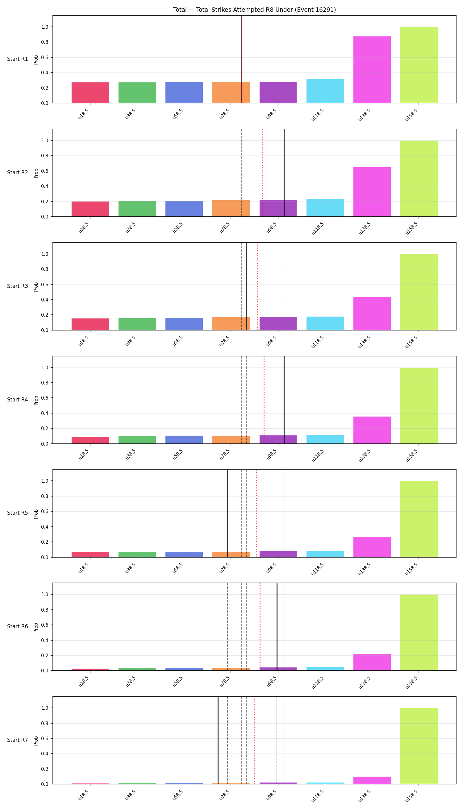 Stats/Round/Total Unders/Total Strikes Attempted/Round 08/16291 Round 08 Under Snapshots — Prod