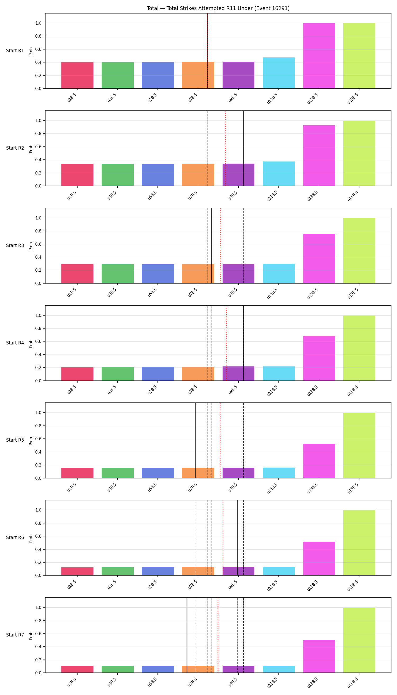 Stats/Round/Total Unders/Total Strikes Attempted/Round 11/16291 Round 11 Under Snapshots — Prod