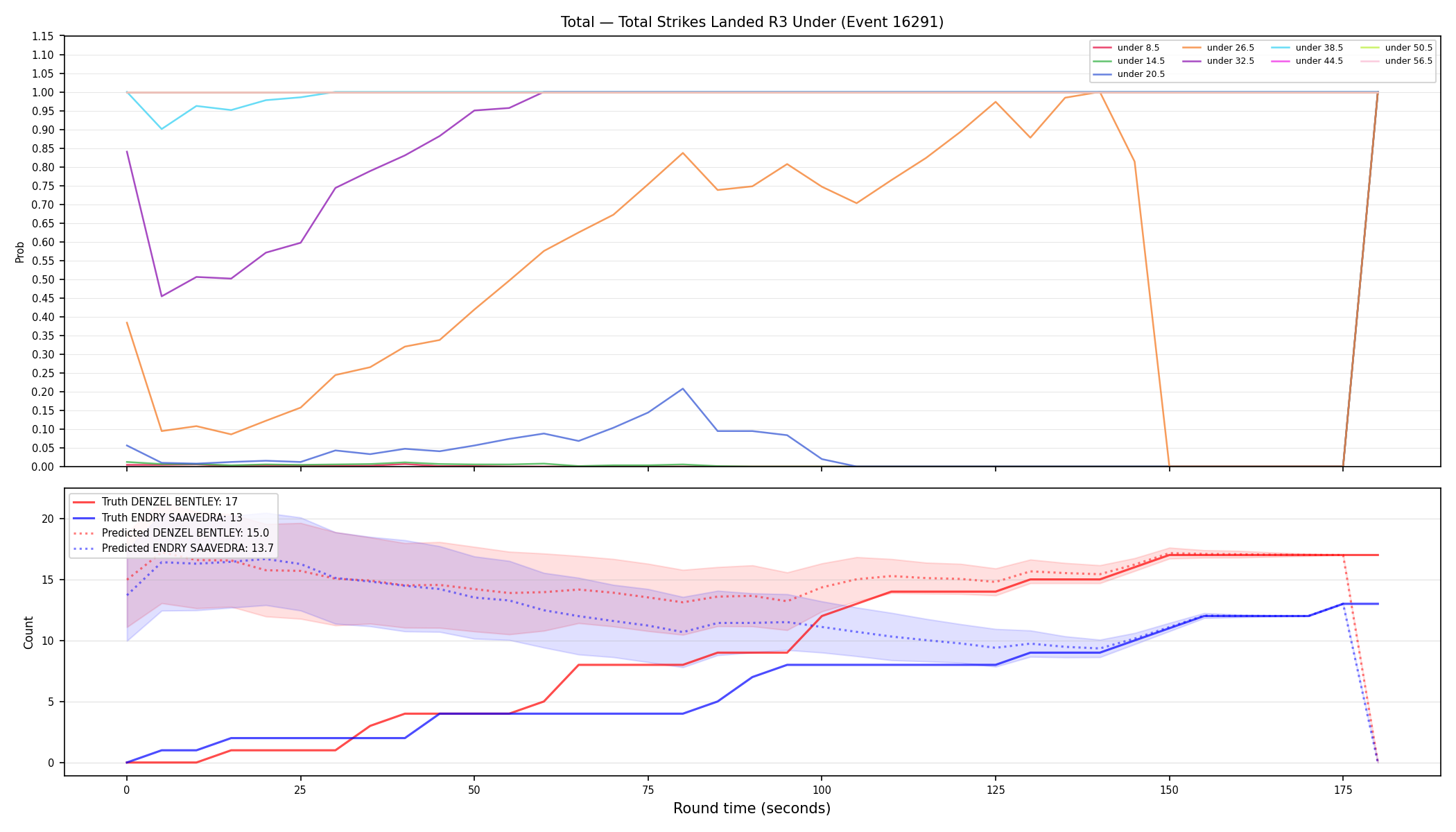Stats/Round/Total Unders/Total Strikes Landed/Round 03/16291 Round 03 Under — Prod