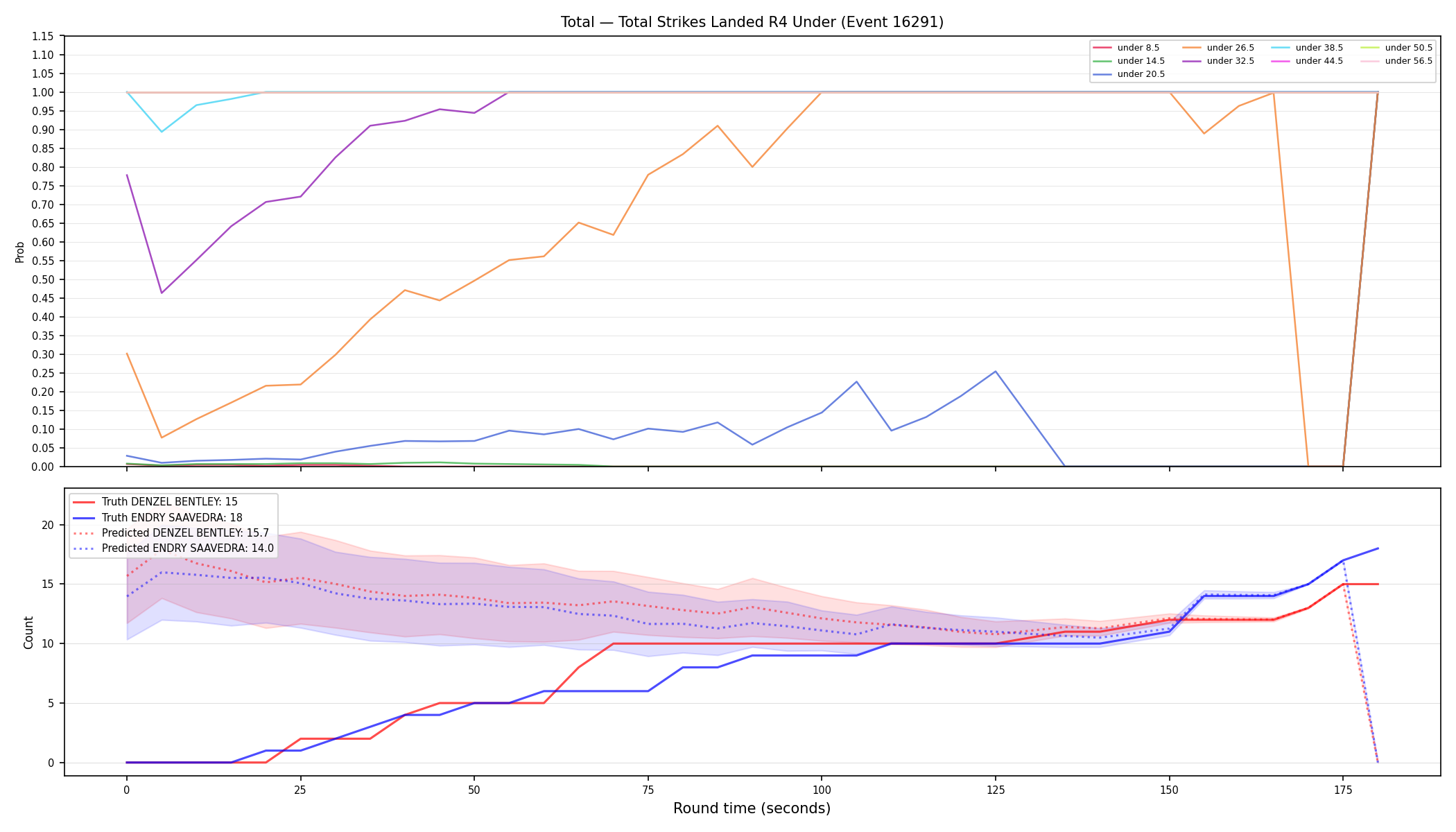 Stats/Round/Total Unders/Total Strikes Landed/Round 04/16291 Round 04 Under — Prod