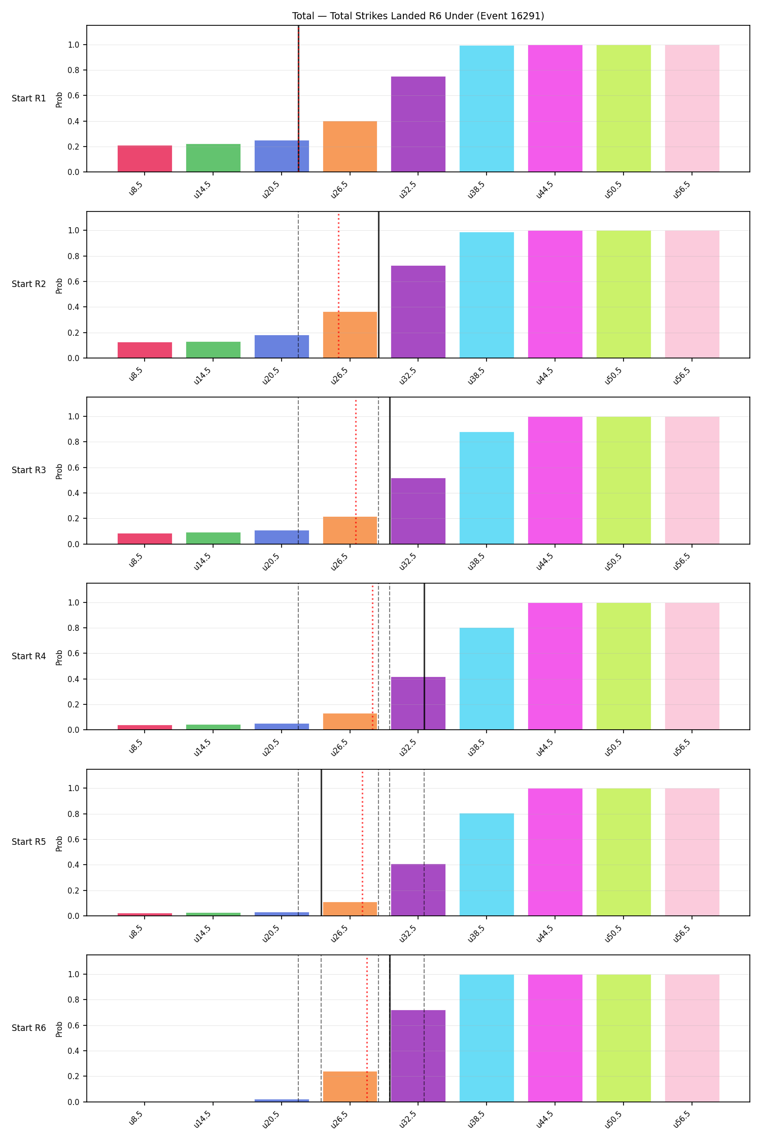 Stats/Round/Total Unders/Total Strikes Landed/Round 06/16291 Round 06 Under Snapshots — Prod