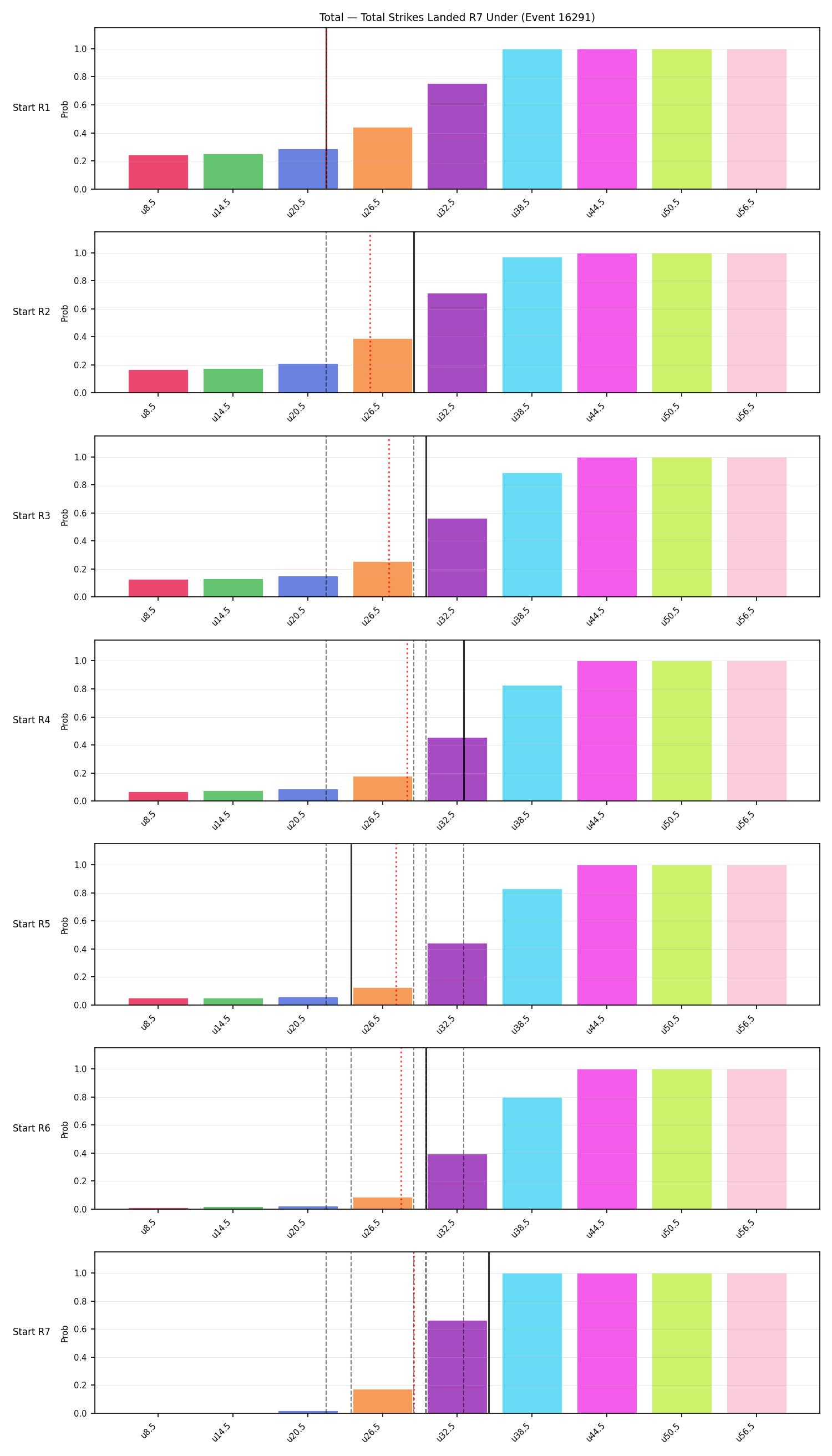 Stats/Round/Total Unders/Total Strikes Landed/Round 07/16291 Round 07 Under Snapshots — Prod