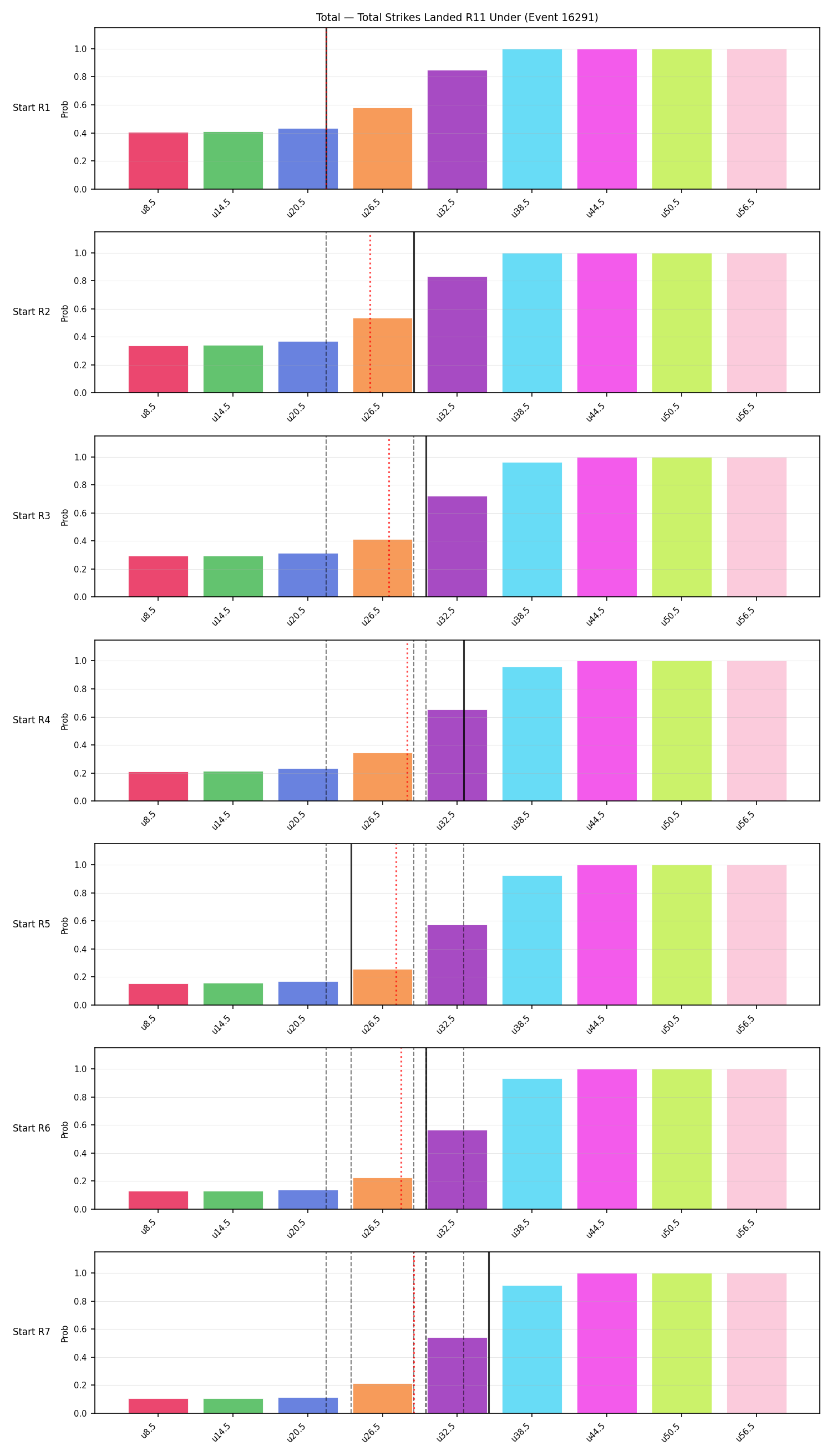 Stats/Round/Total Unders/Total Strikes Landed/Round 11/16291 Round 11 Under Snapshots — Prod