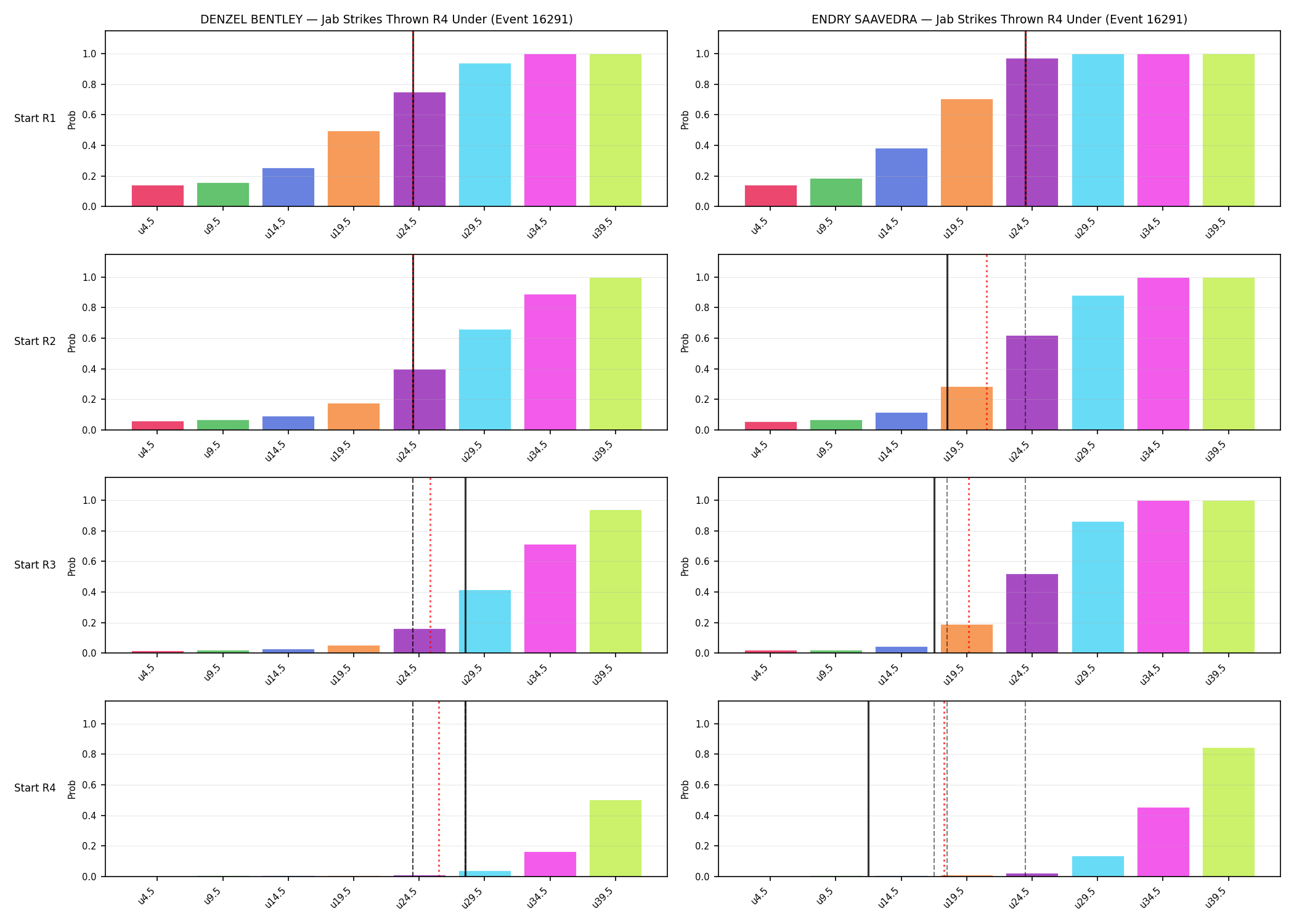 Round: Jab Strikes Thrown — round 4 — snapshots — Prod