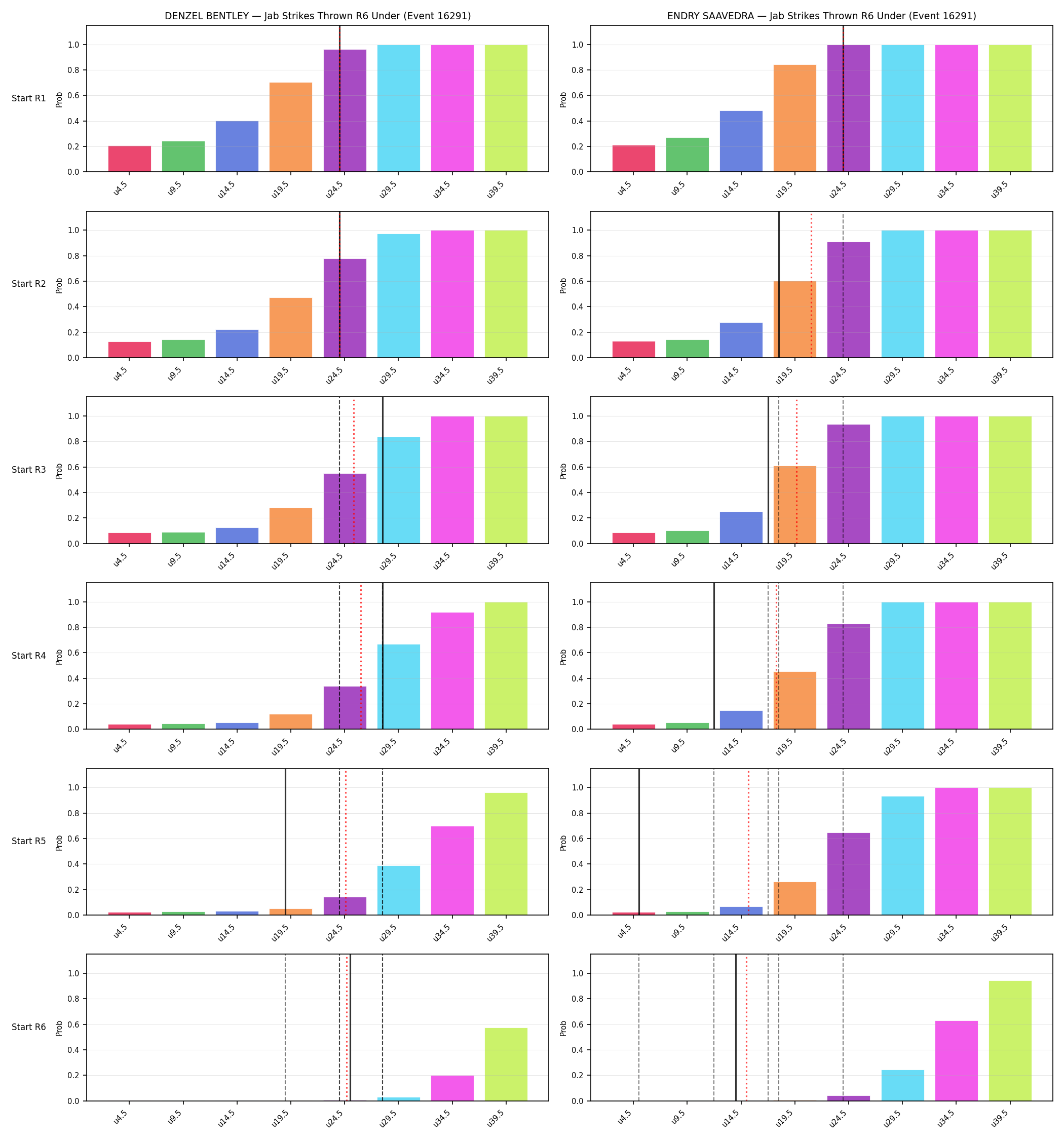 Round: Jab Strikes Thrown — round 6 — snapshots — Prod