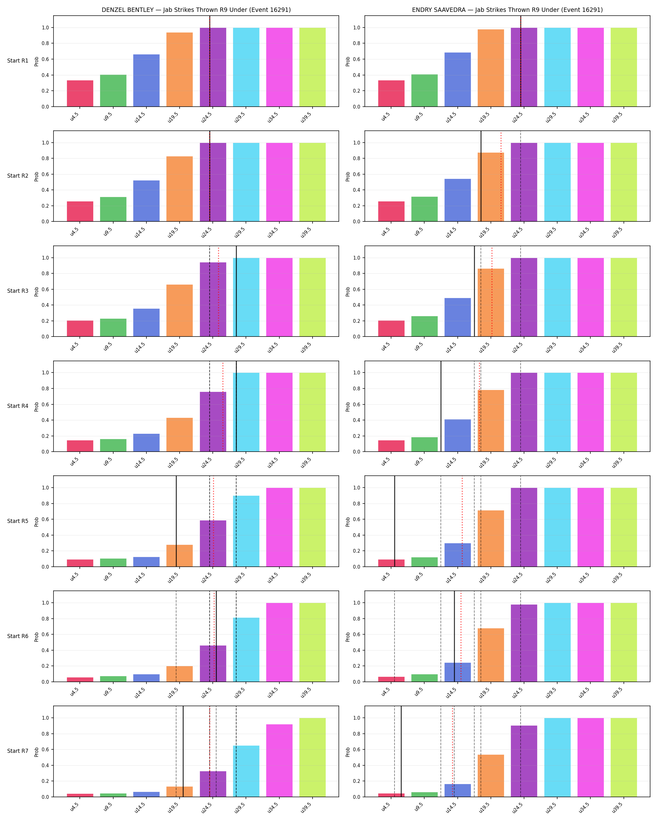 Round: Jab Strikes Thrown — round 9 — snapshots — Prod