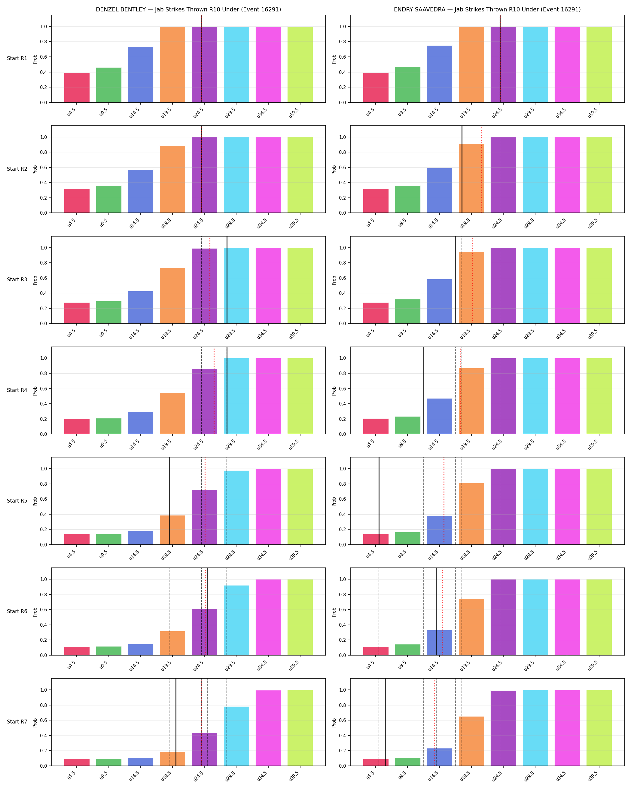 Round: Jab Strikes Thrown — round 10 — snapshots — Prod