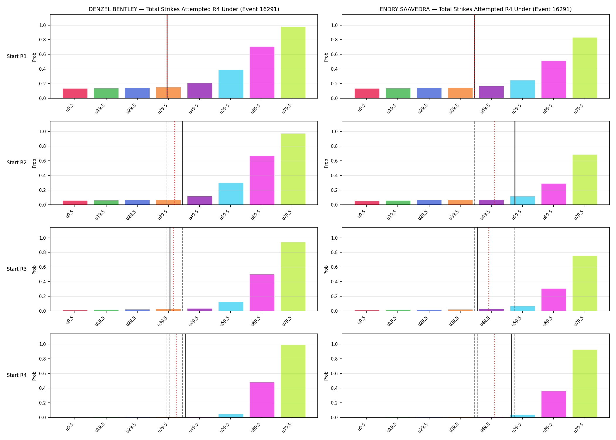 Round: Total Strikes Attempted — round 4 — snapshots — Prod