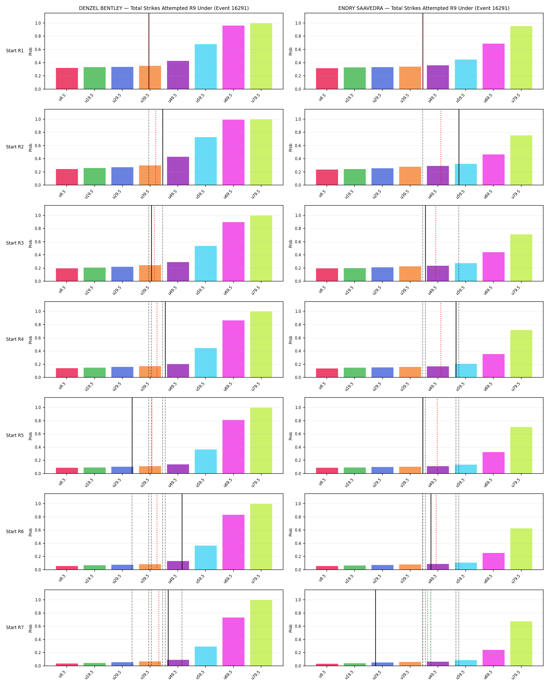 Round: Total Strikes Attempted — round 9 — snapshots — Prod