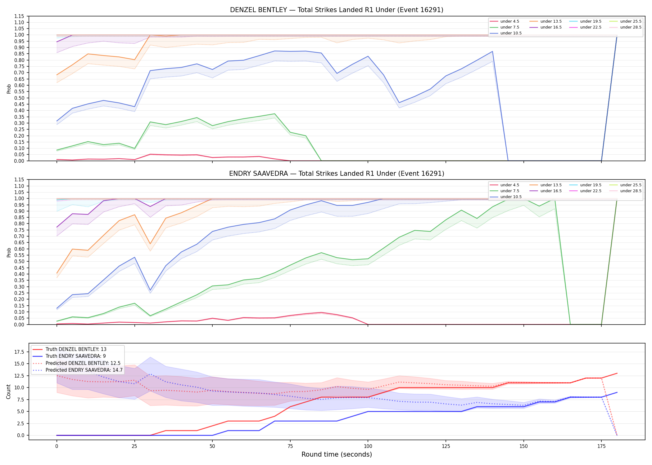 Round: Total Strikes Landed — round 1 — Prod