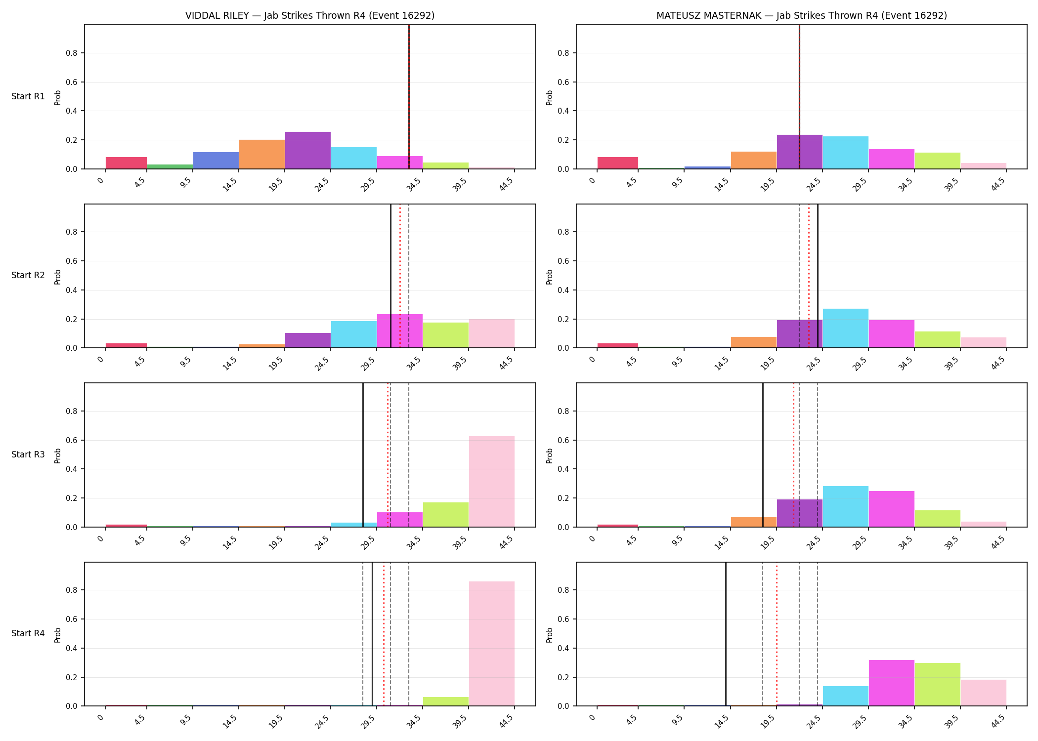 Round: Jab Strikes Thrown — round 4 — snapshots — Prod