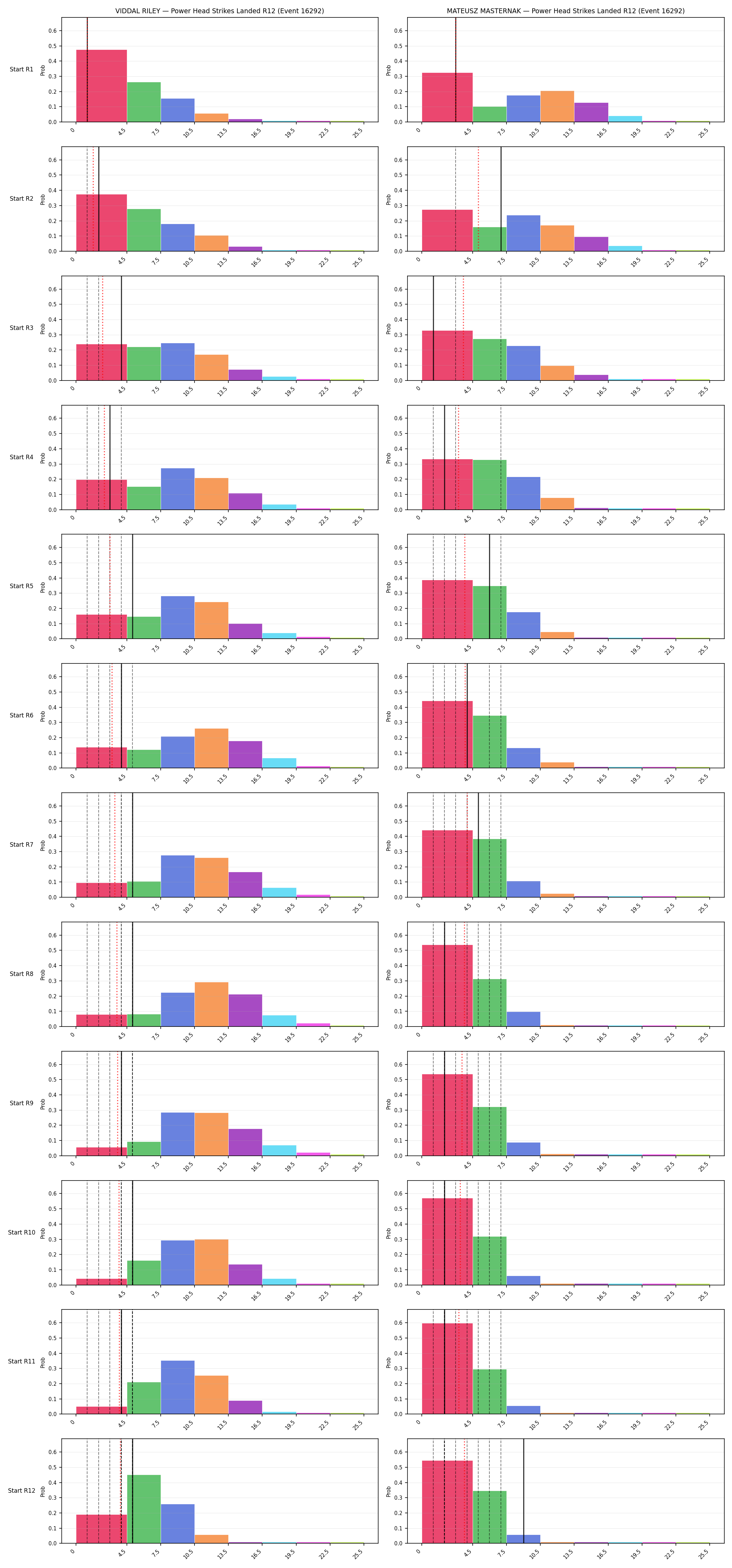 Round: Power Head Strikes Landed — round 12 — snapshots — Prod