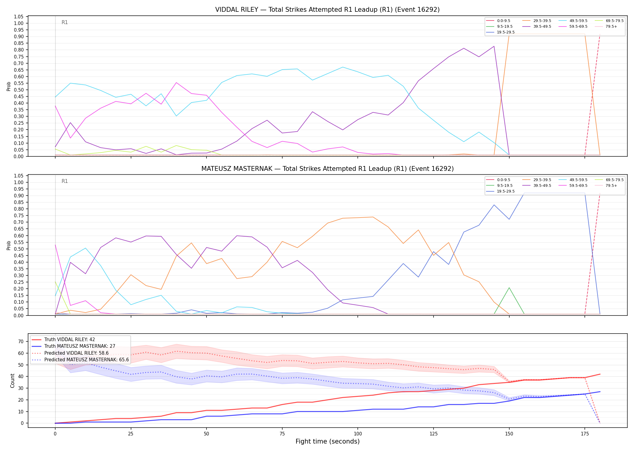 Round: Total Strikes Attempted — round 1 — leadup — Prod