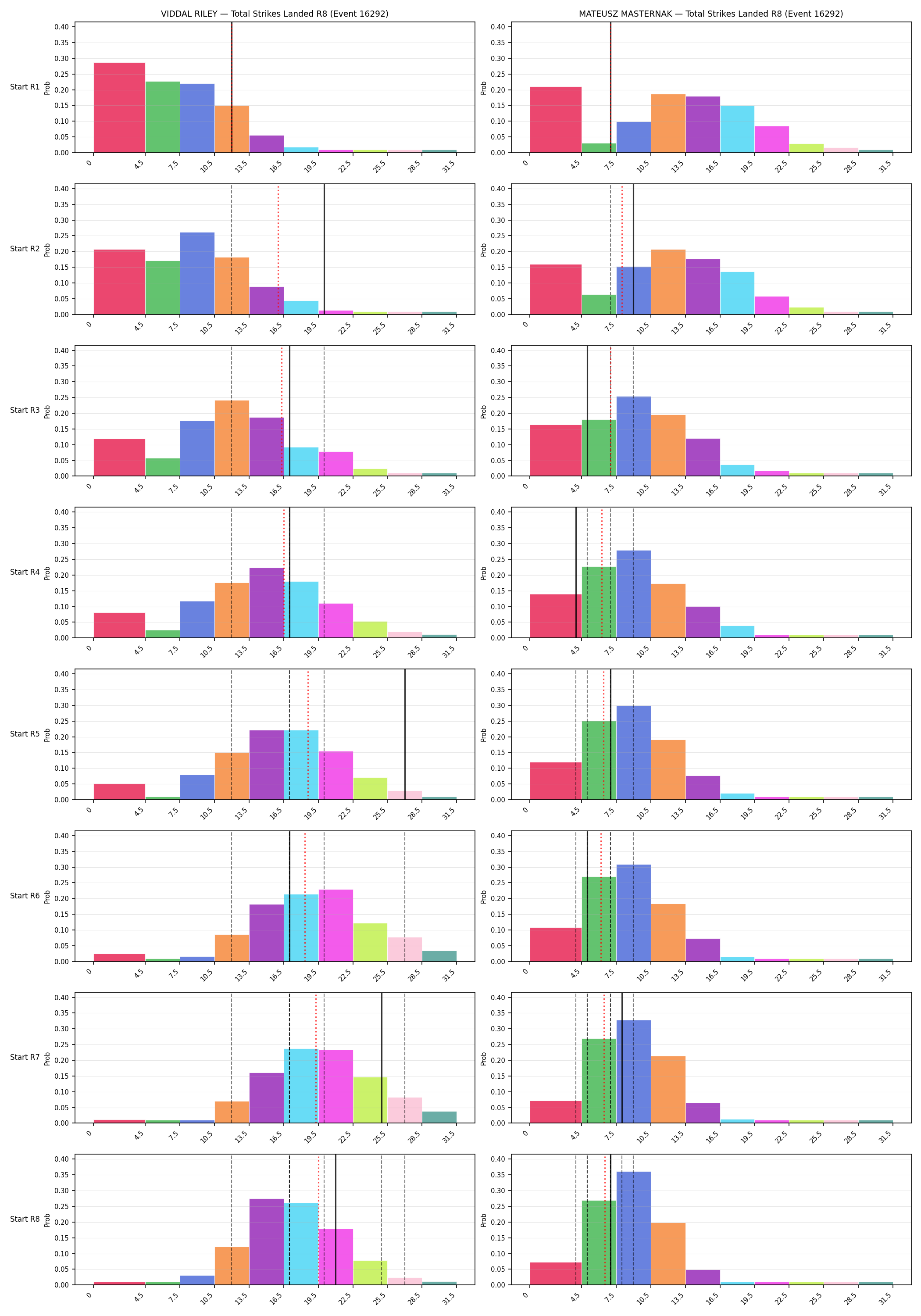 Round: Total Strikes Landed — round 8 — snapshots — Prod