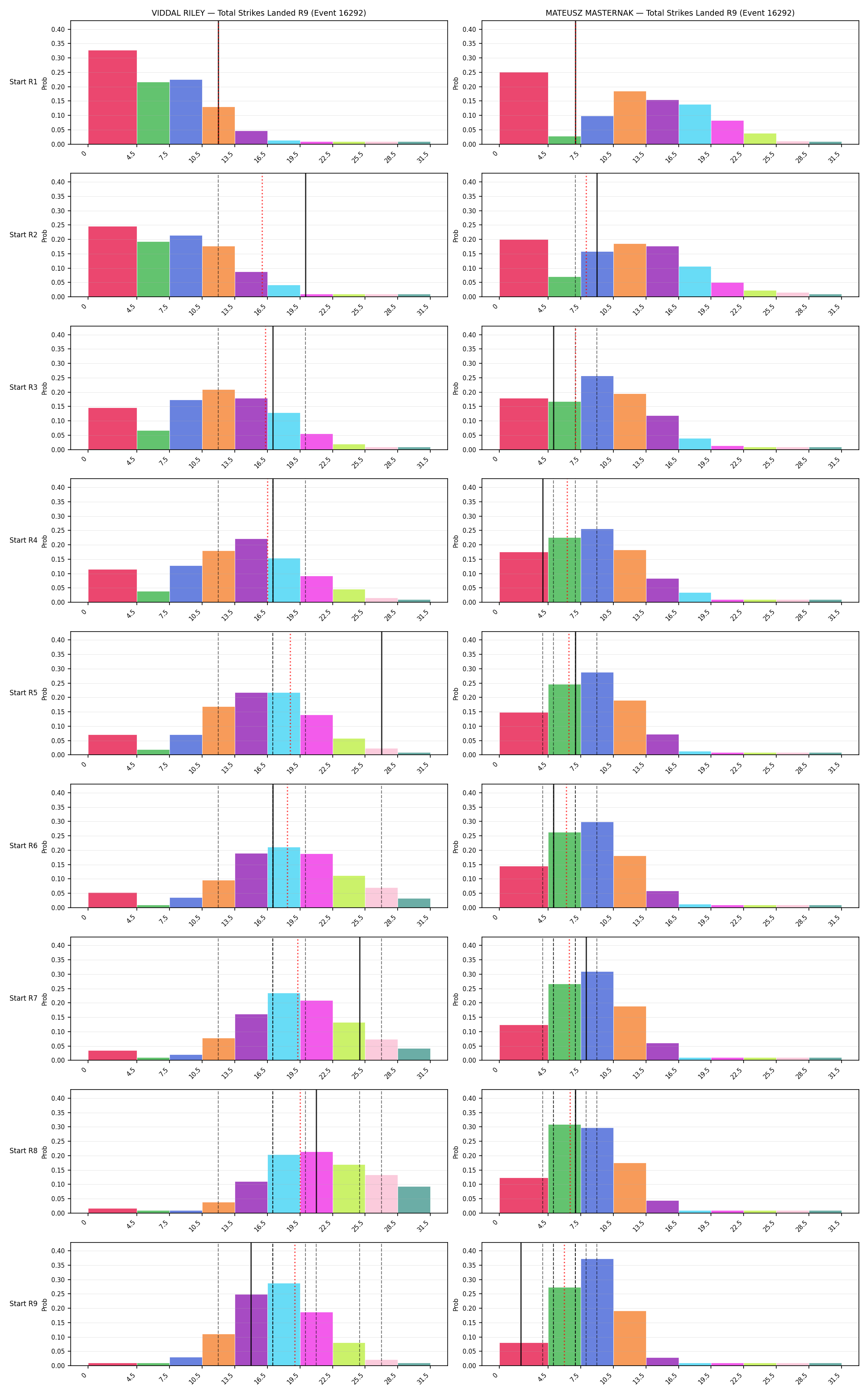Round: Total Strikes Landed — round 9 — snapshots — Prod