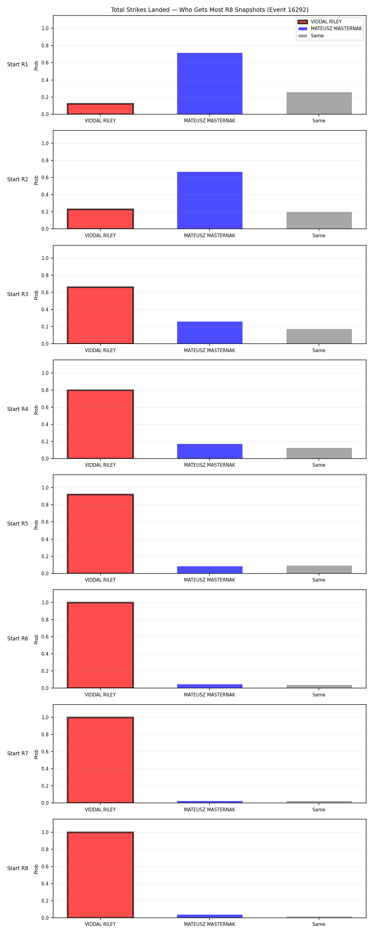 Round: Total Strikes Landed — round 8 — snapshots — Prod