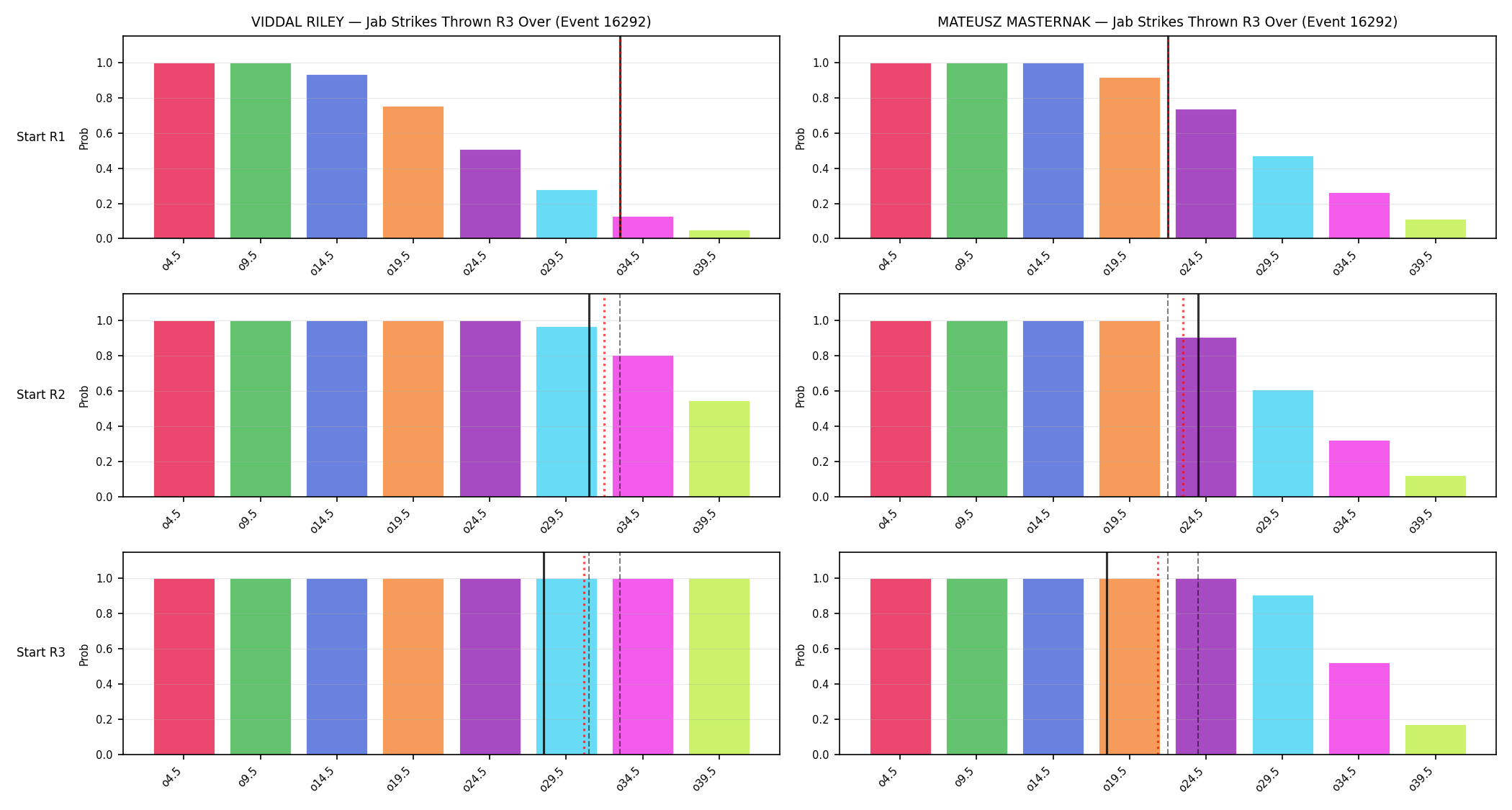 Round: Jab Strikes Thrown — round 3 — snapshots — Prod