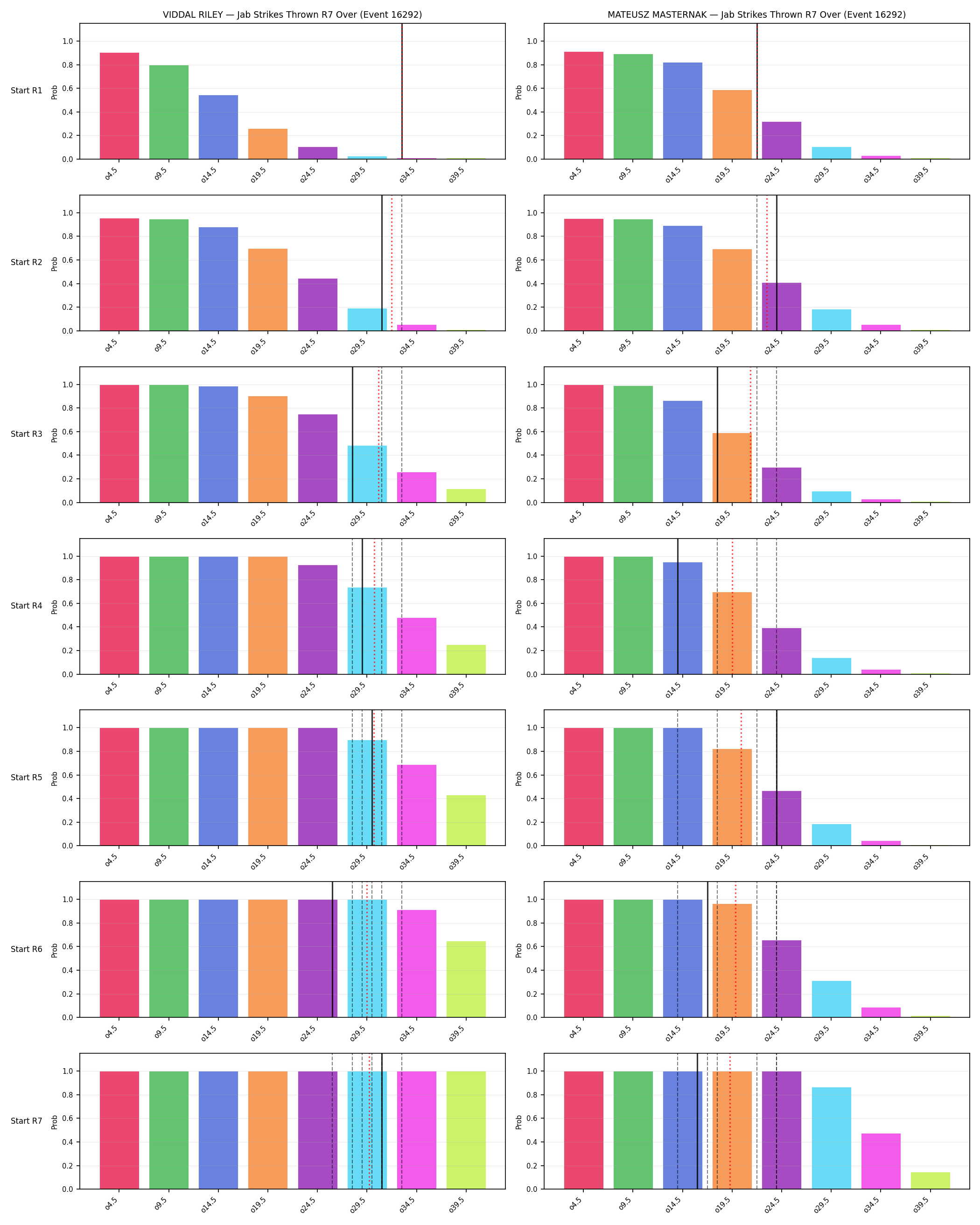 Round: Jab Strikes Thrown — round 7 — snapshots — Prod