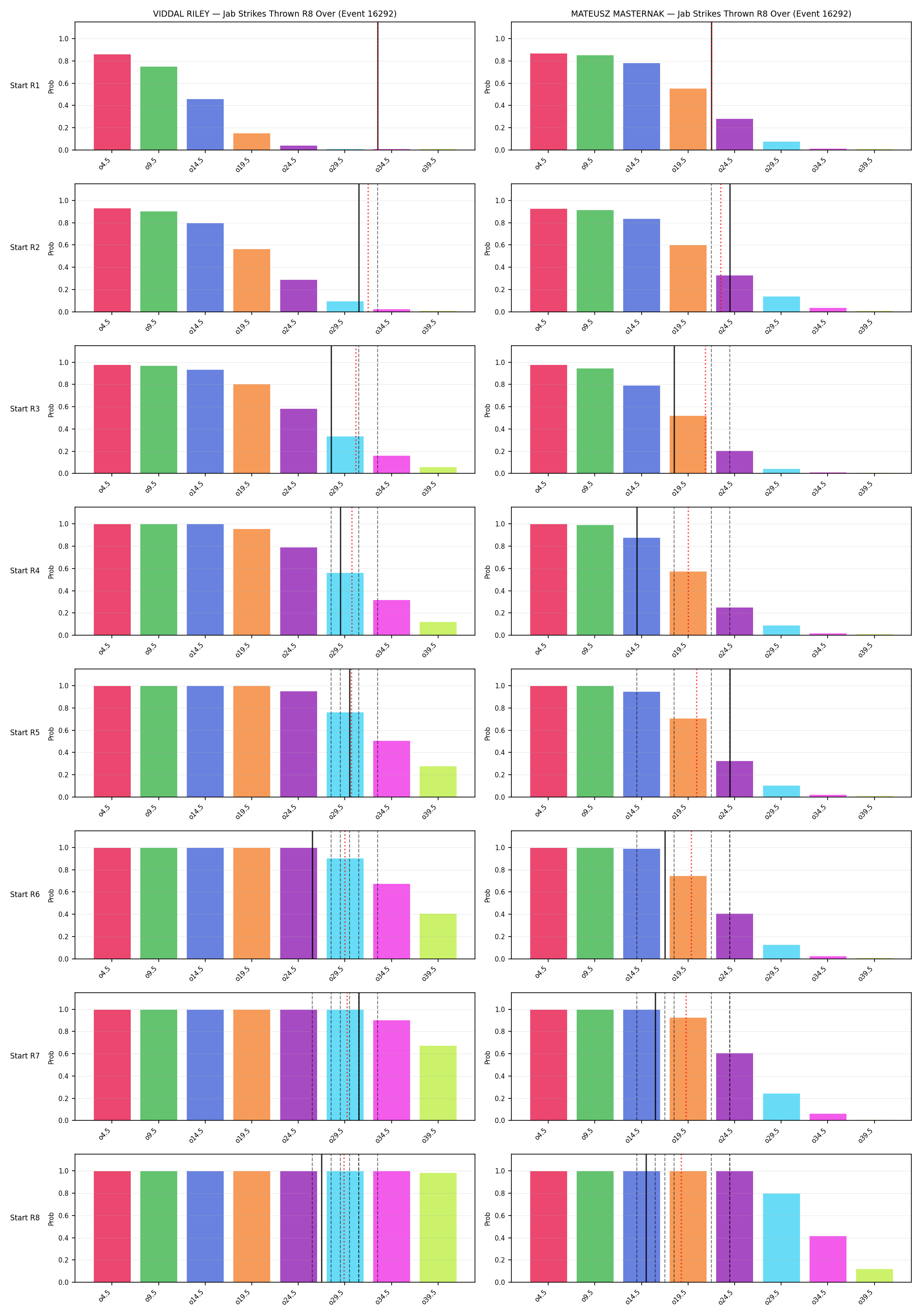Round: Jab Strikes Thrown — round 8 — snapshots — Prod