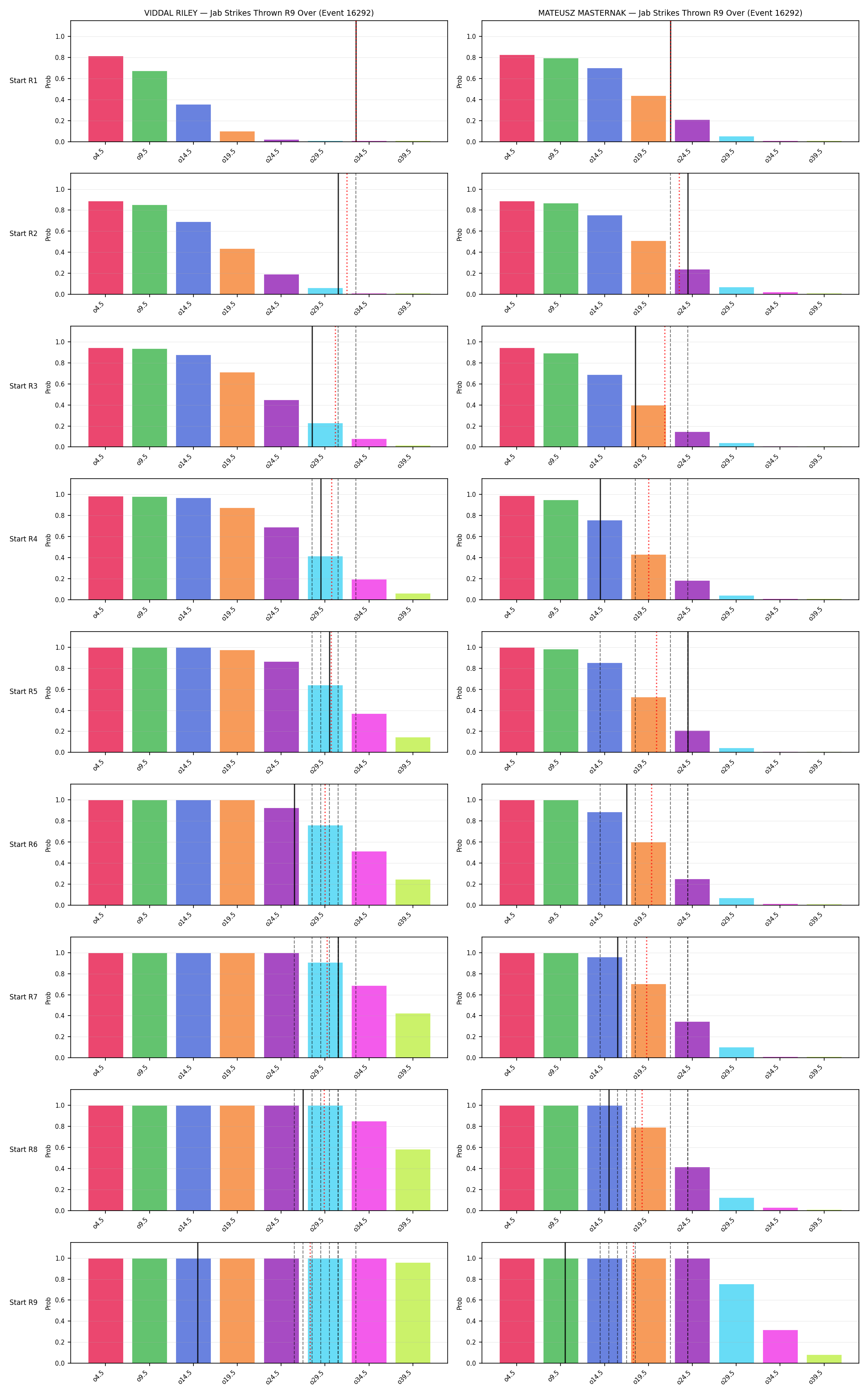 Round: Jab Strikes Thrown — round 9 — snapshots — Prod