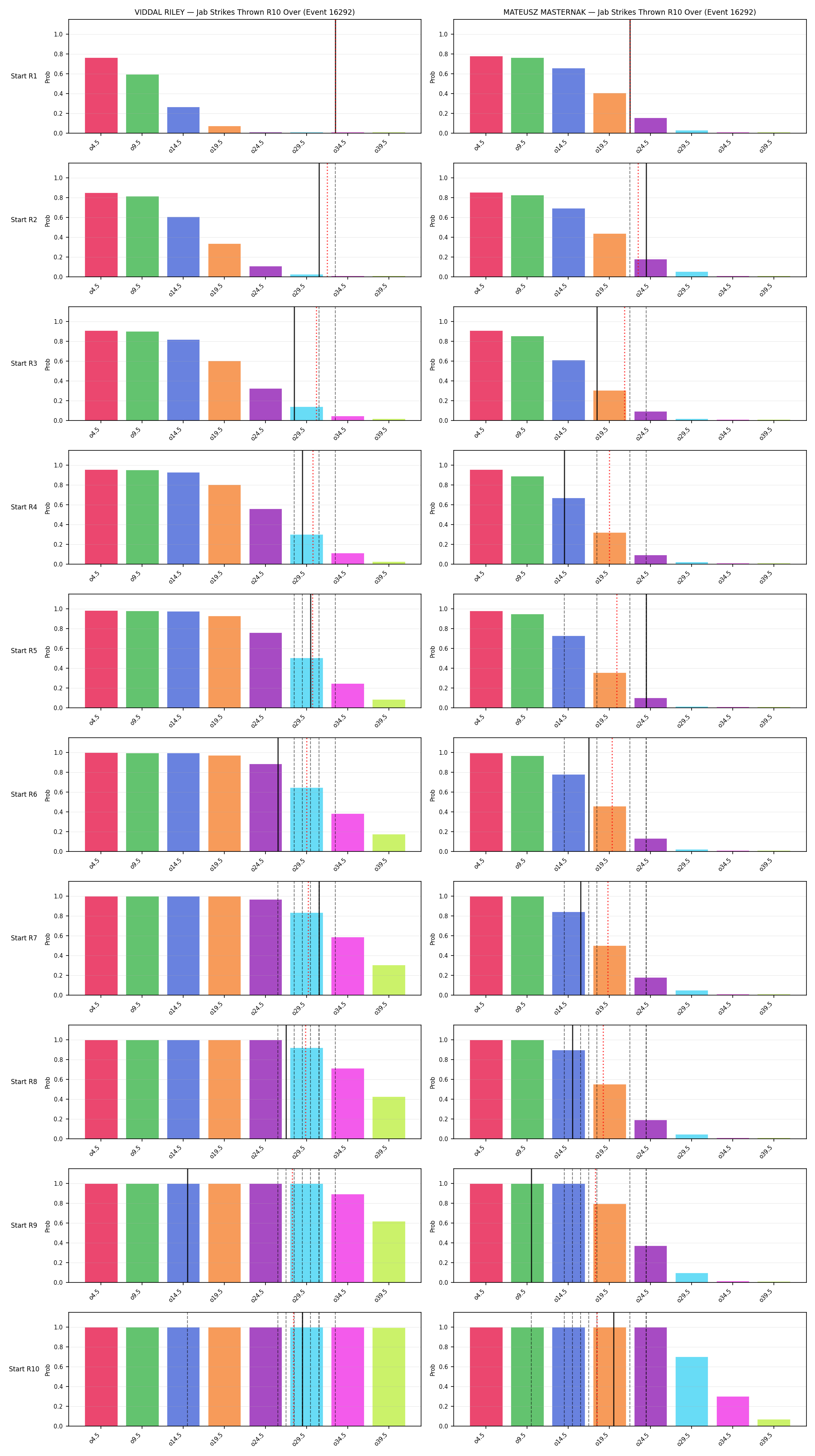 Round: Jab Strikes Thrown — round 10 — snapshots — Prod