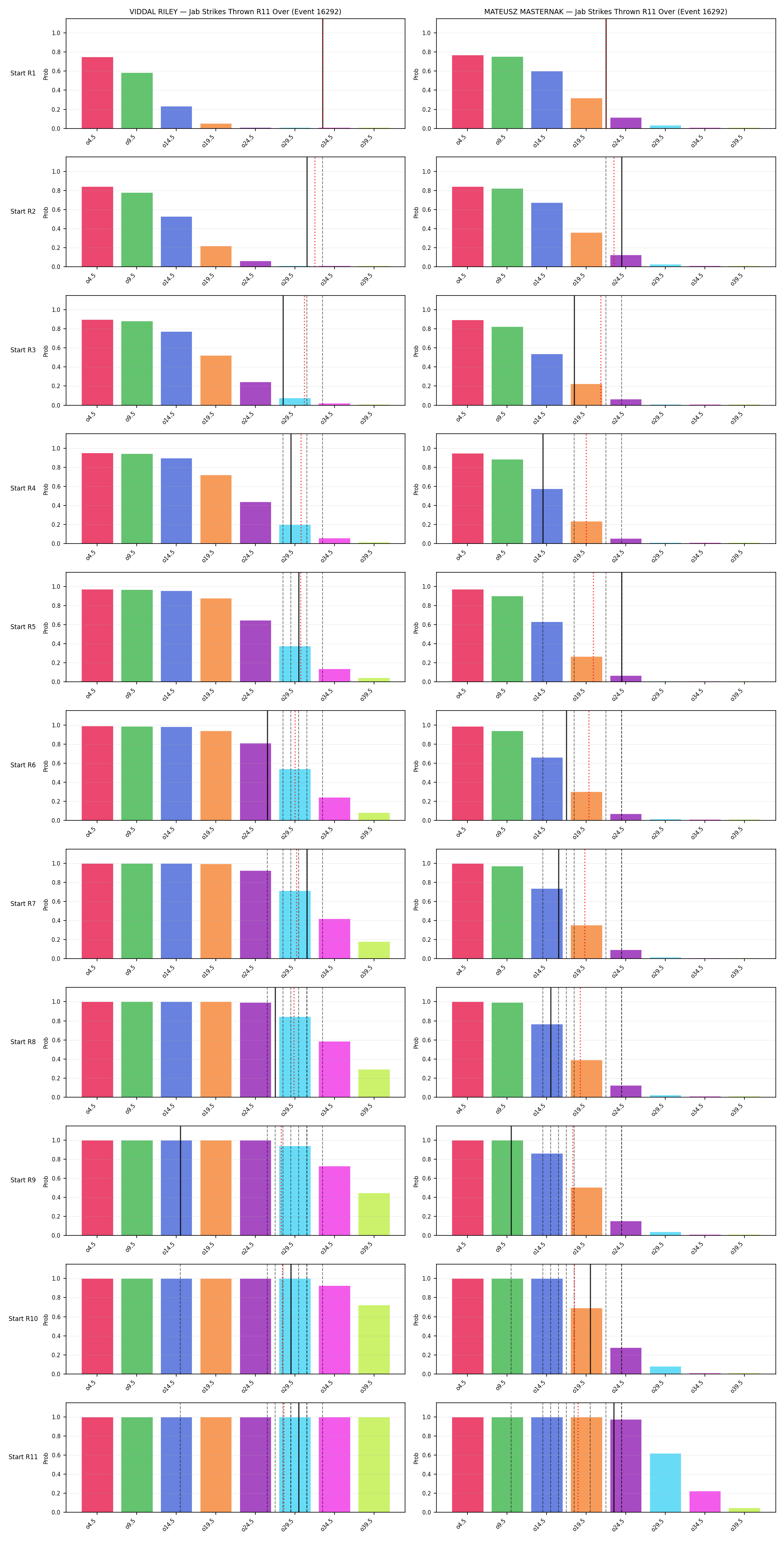 Round: Jab Strikes Thrown — round 11 — snapshots — Prod