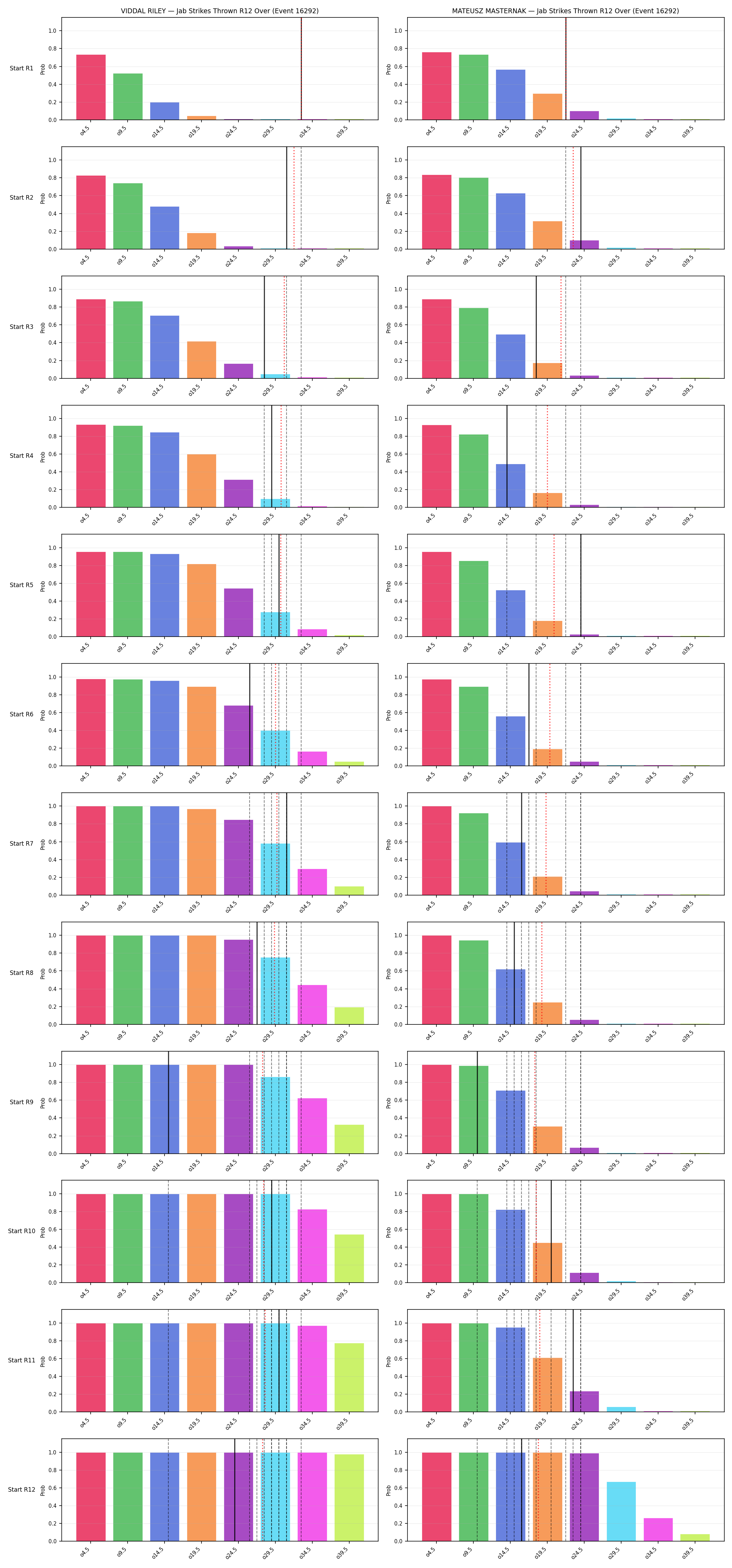 Round: Jab Strikes Thrown — round 12 — snapshots — Prod