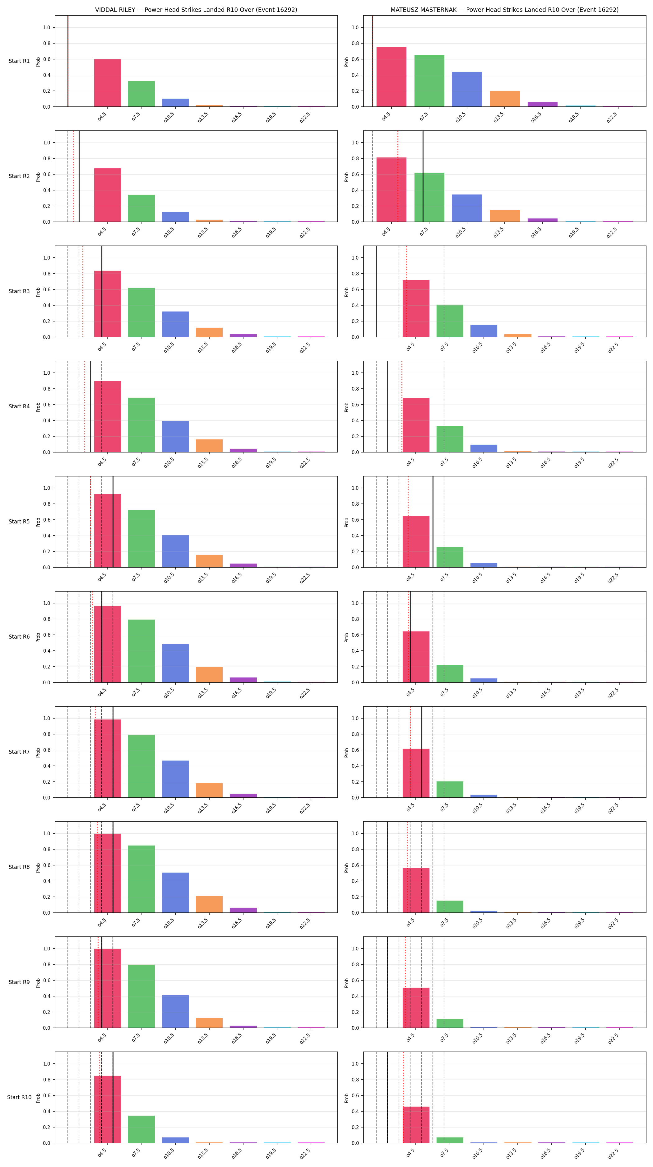 Round: Power Head Strikes Landed — round 10 — snapshots — Prod