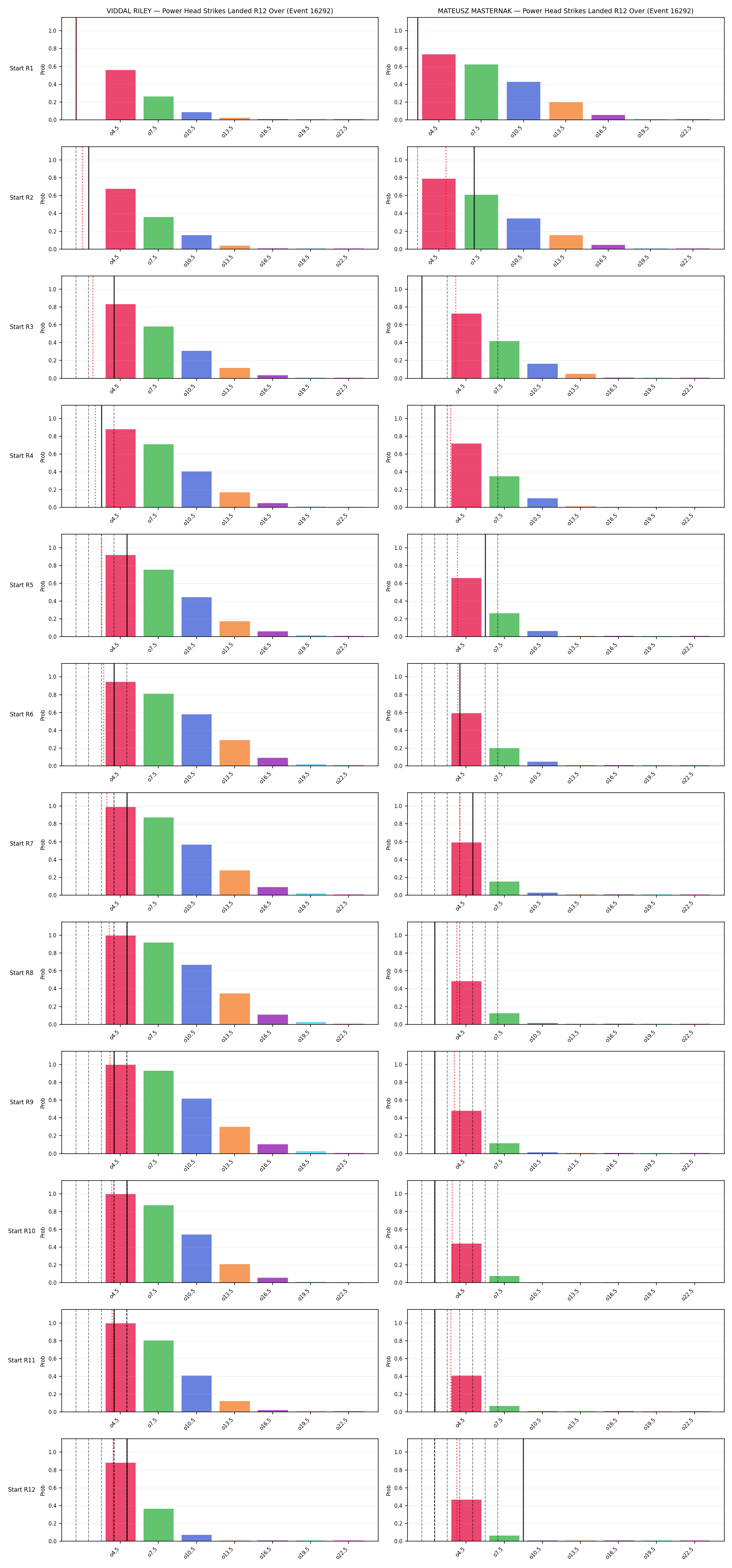 Round: Power Head Strikes Landed — round 12 — snapshots — Prod
