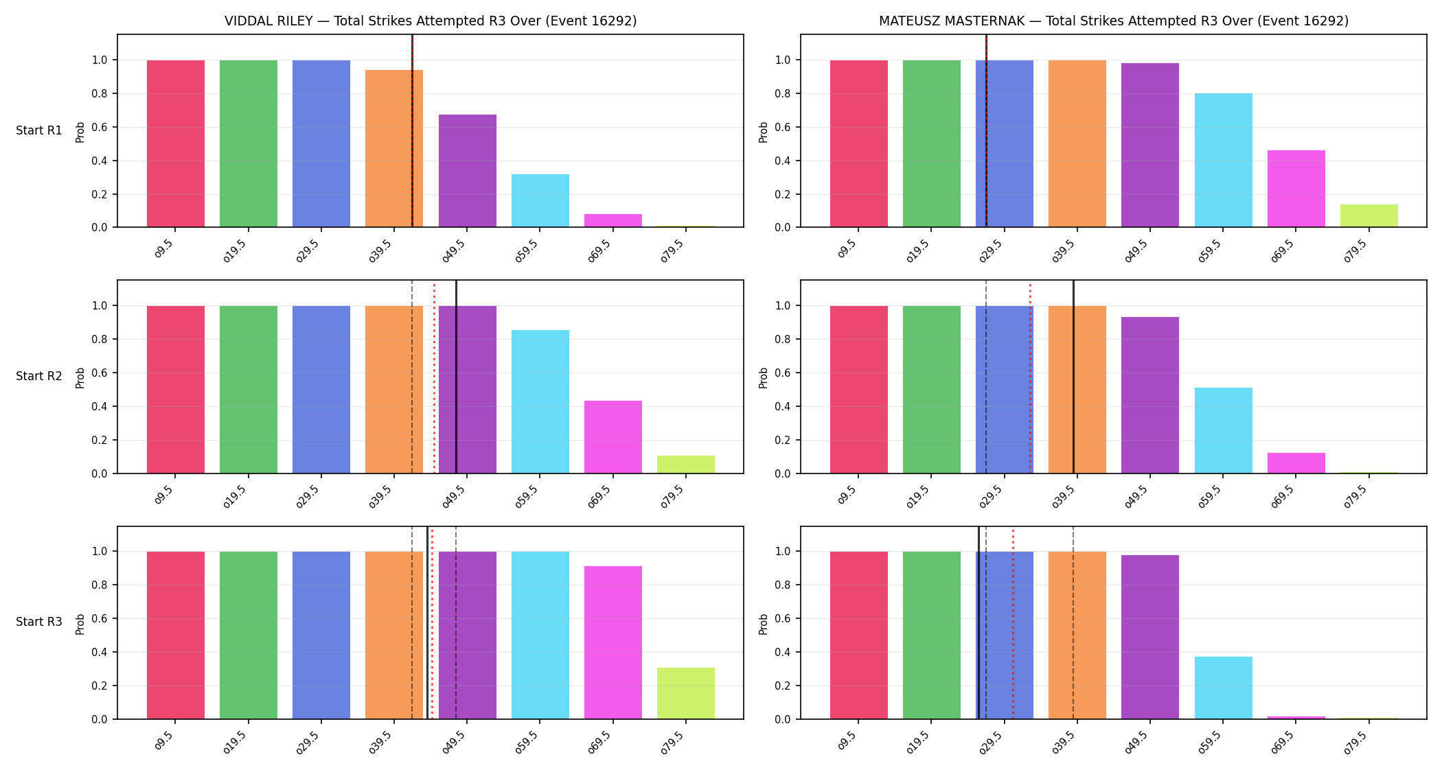 Round: Total Strikes Attempted — round 3 — snapshots — Prod