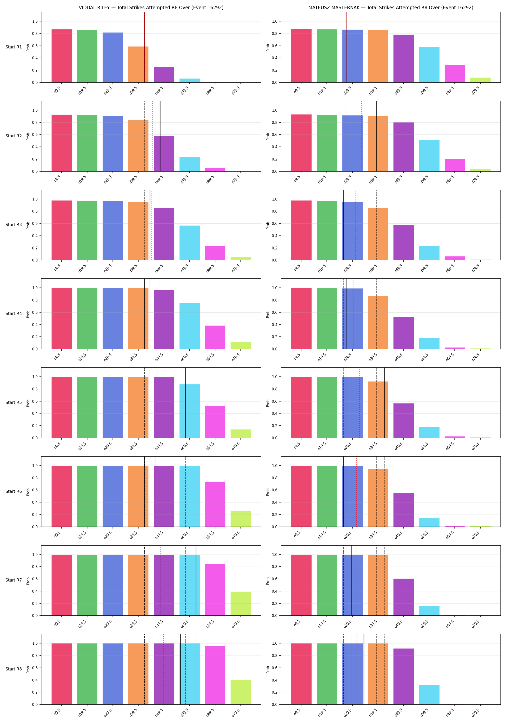 Round: Total Strikes Attempted — round 8 — snapshots — Prod