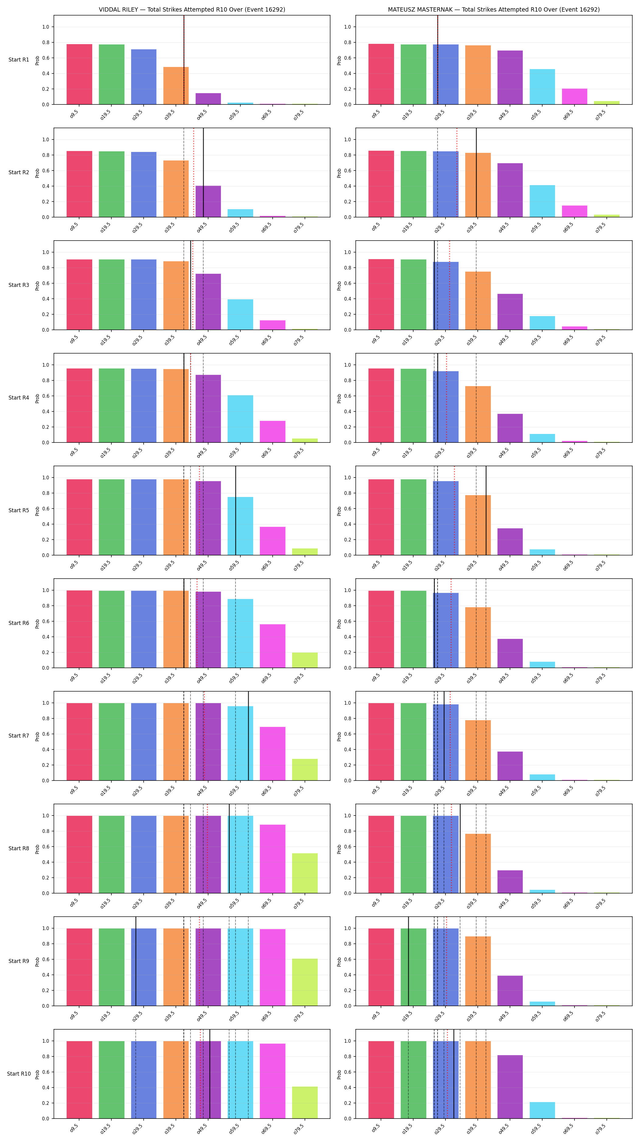 Round: Total Strikes Attempted — round 10 — snapshots — Prod