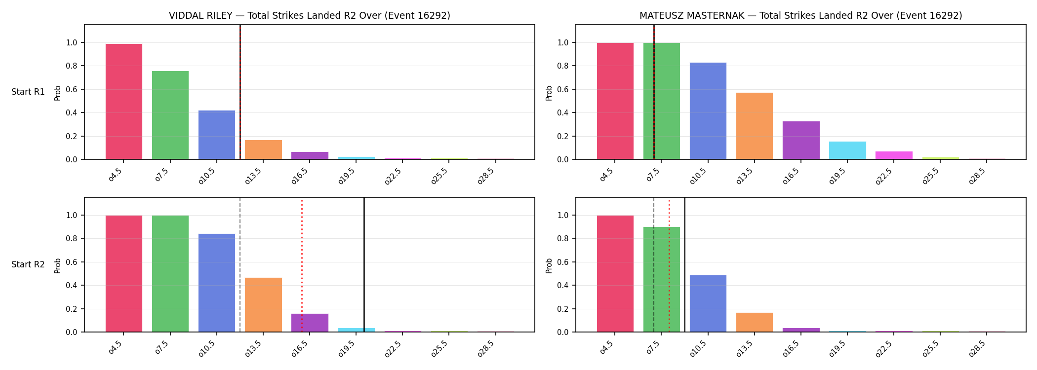 Round: Total Strikes Landed — round 2 — snapshots — Prod