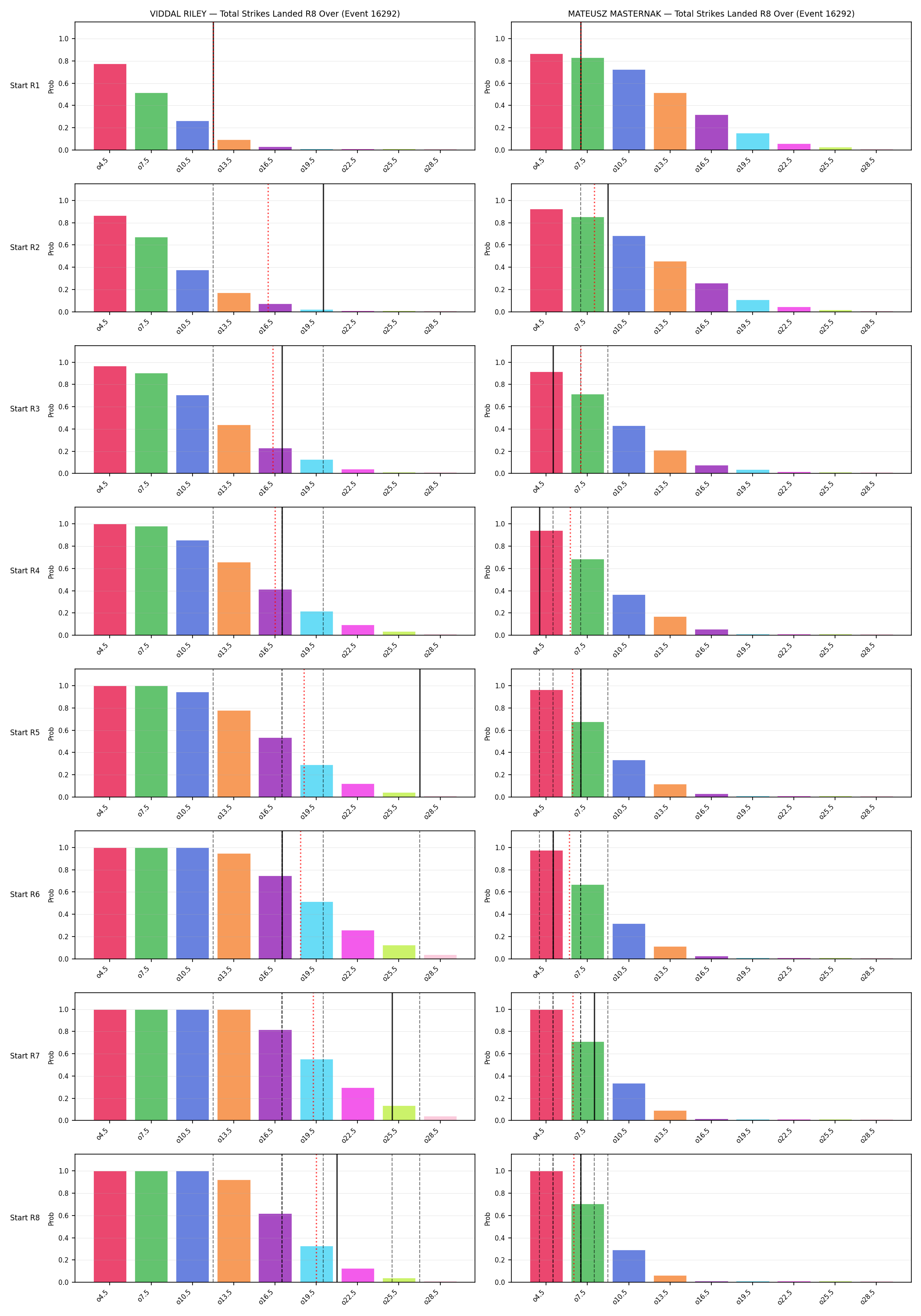 Round: Total Strikes Landed — round 8 — snapshots — Prod
