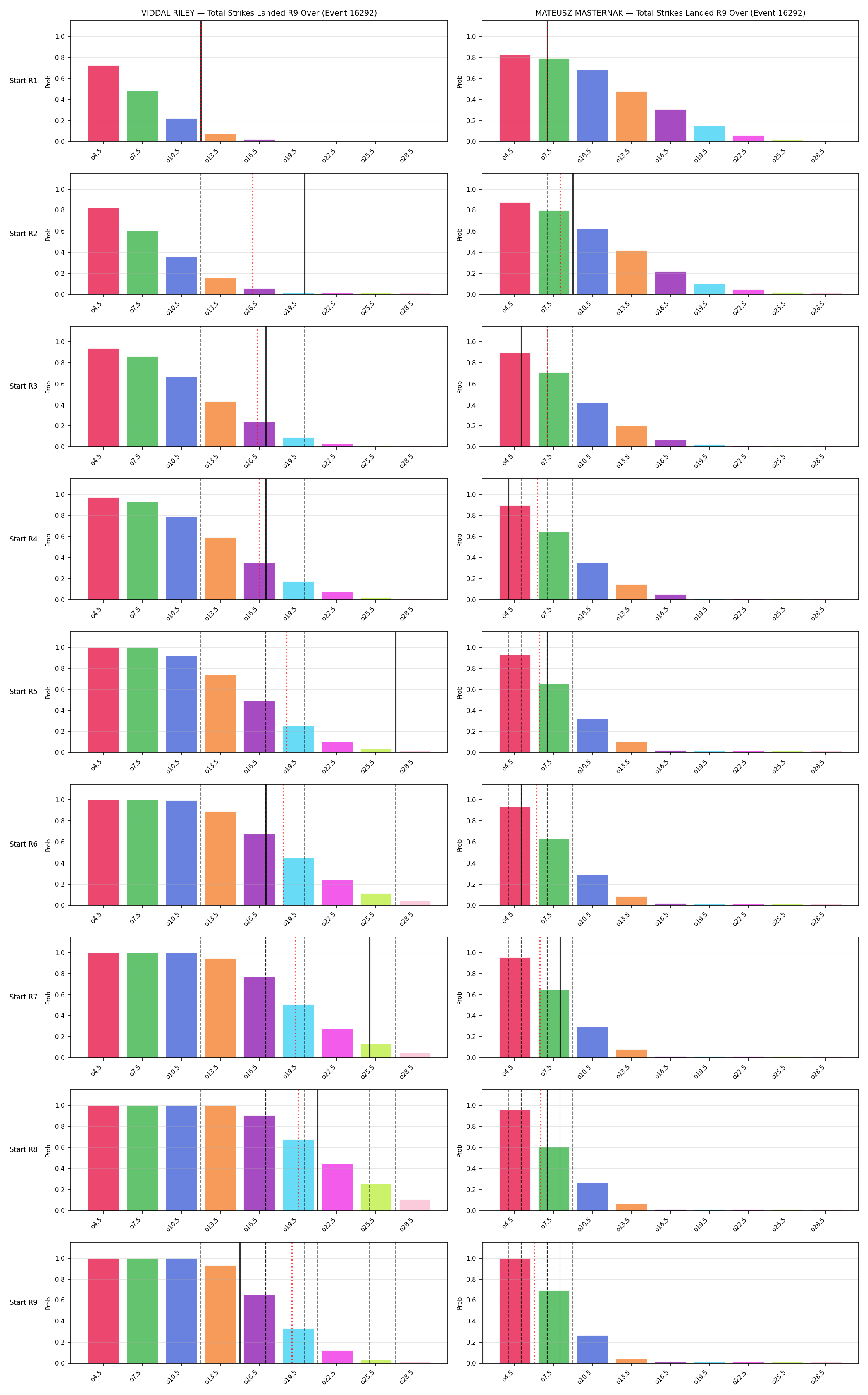Round: Total Strikes Landed — round 9 — snapshots — Prod
