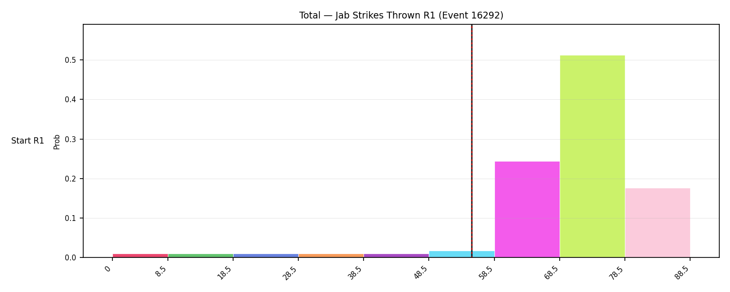 Stats/Round/Total Bins/Jab Strikes Thrown/Round 01/16292 Round 01 Snapshots — Prod