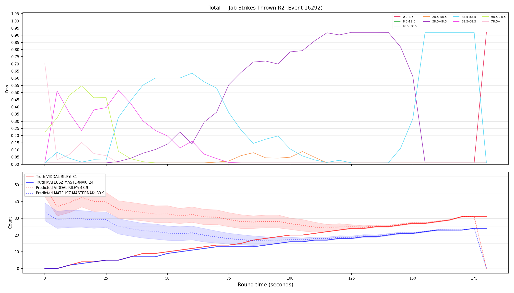 Stats/Round/Total Bins/Jab Strikes Thrown/Round 02/16292 Round 02 — Prod