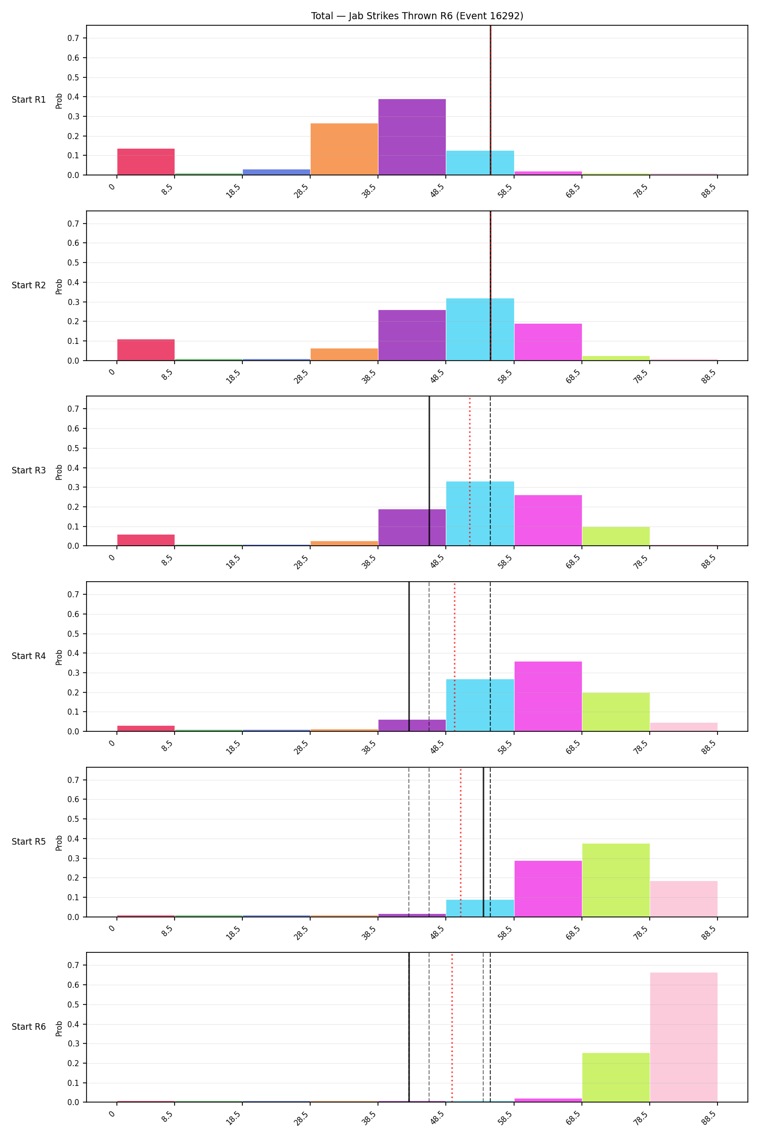 Stats/Round/Total Bins/Jab Strikes Thrown/Round 06/16292 Round 06 Snapshots — Prod