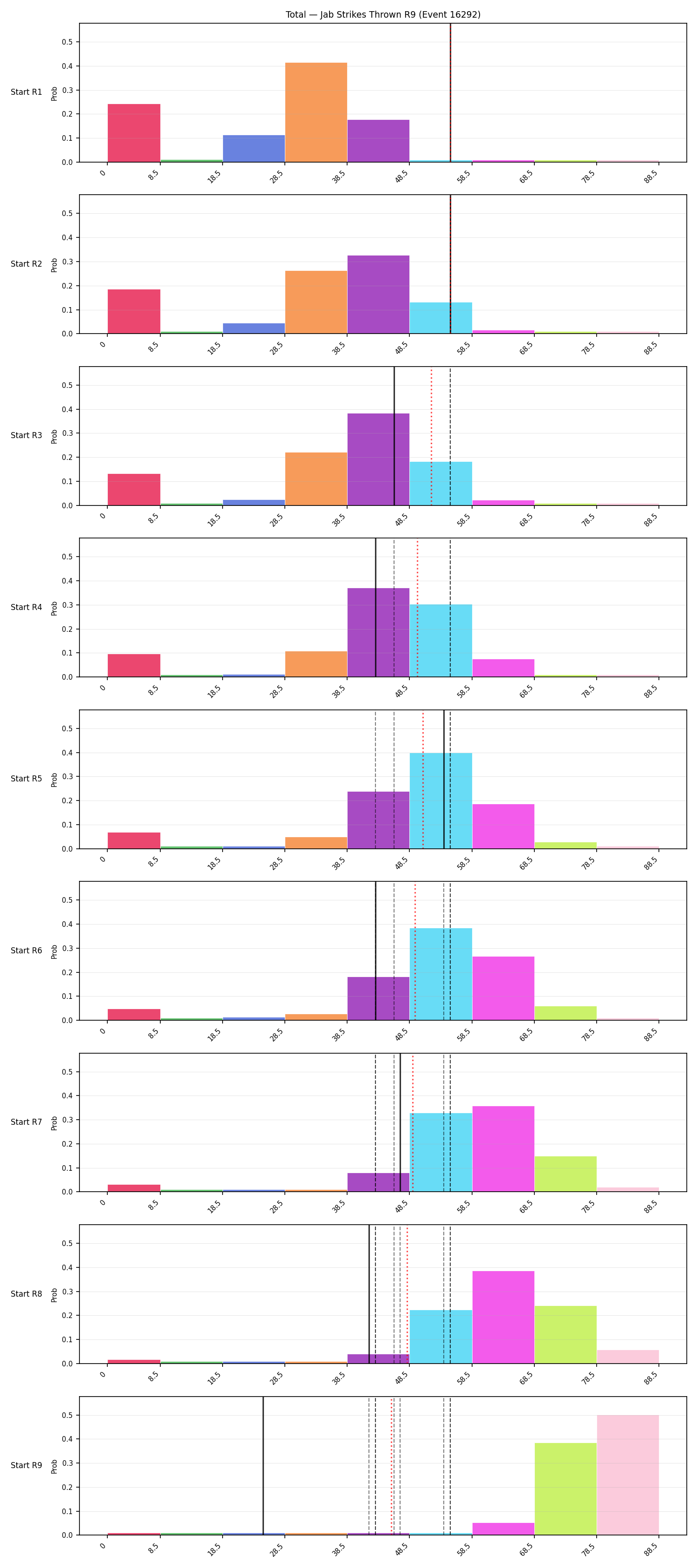 Stats/Round/Total Bins/Jab Strikes Thrown/Round 09/16292 Round 09 Snapshots — Prod
