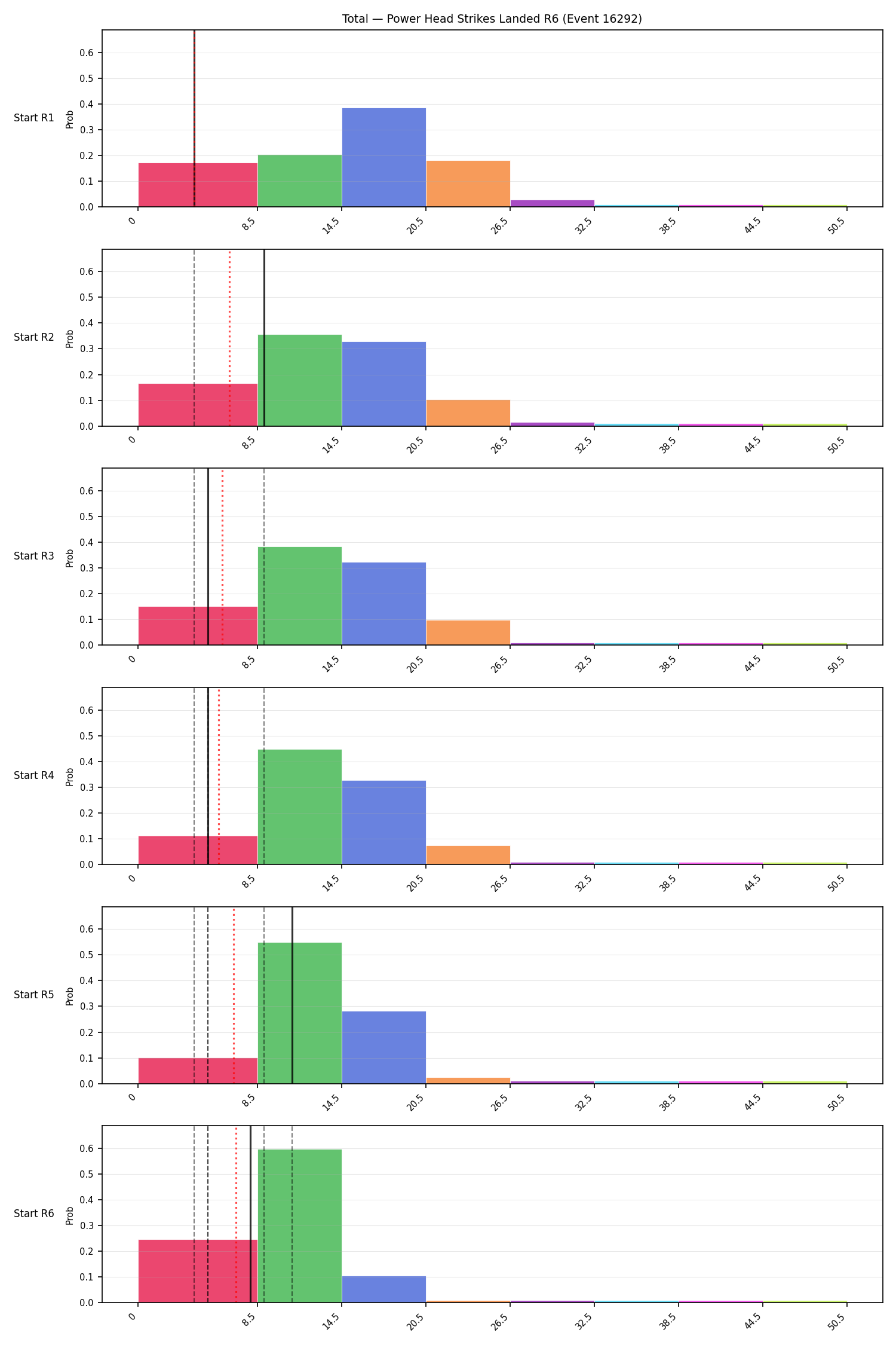 Stats/Round/Total Bins/Power Head Strikes Landed/Round 06/16292 Round 06 Snapshots — Prod